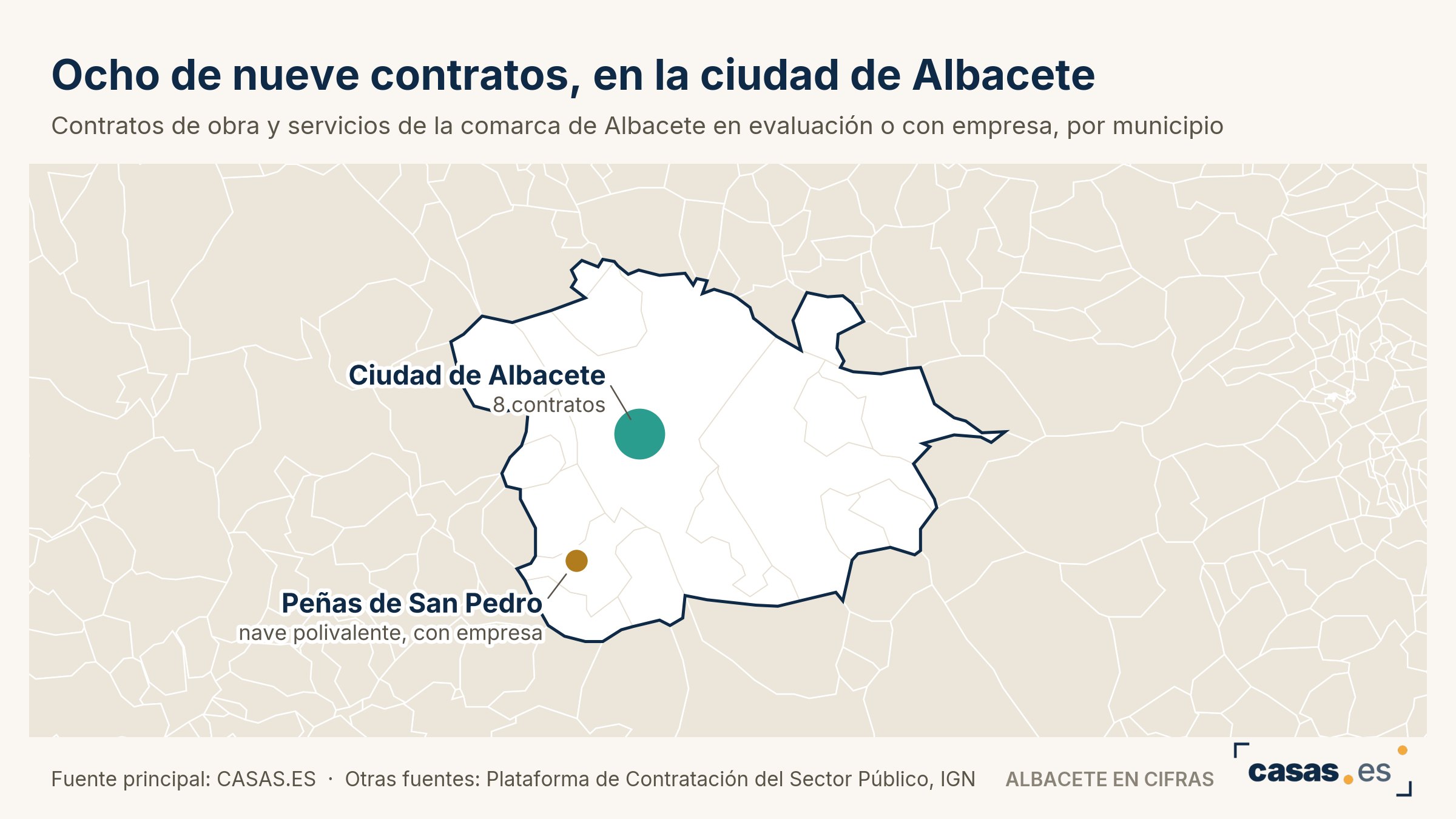 Ocho de nueve contratos, en la ciudad de Albacete