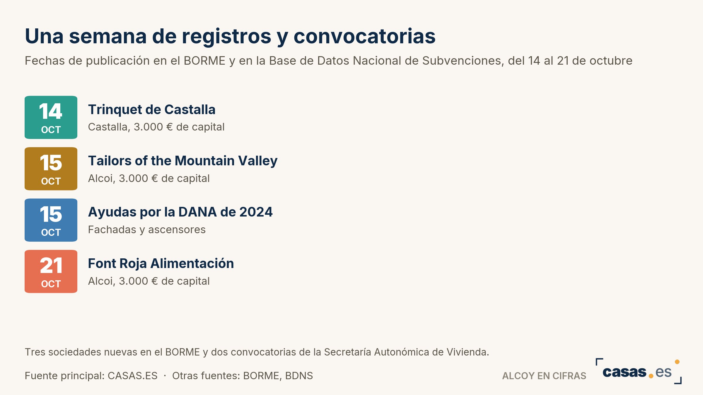 Una semana de registros y convocatorias