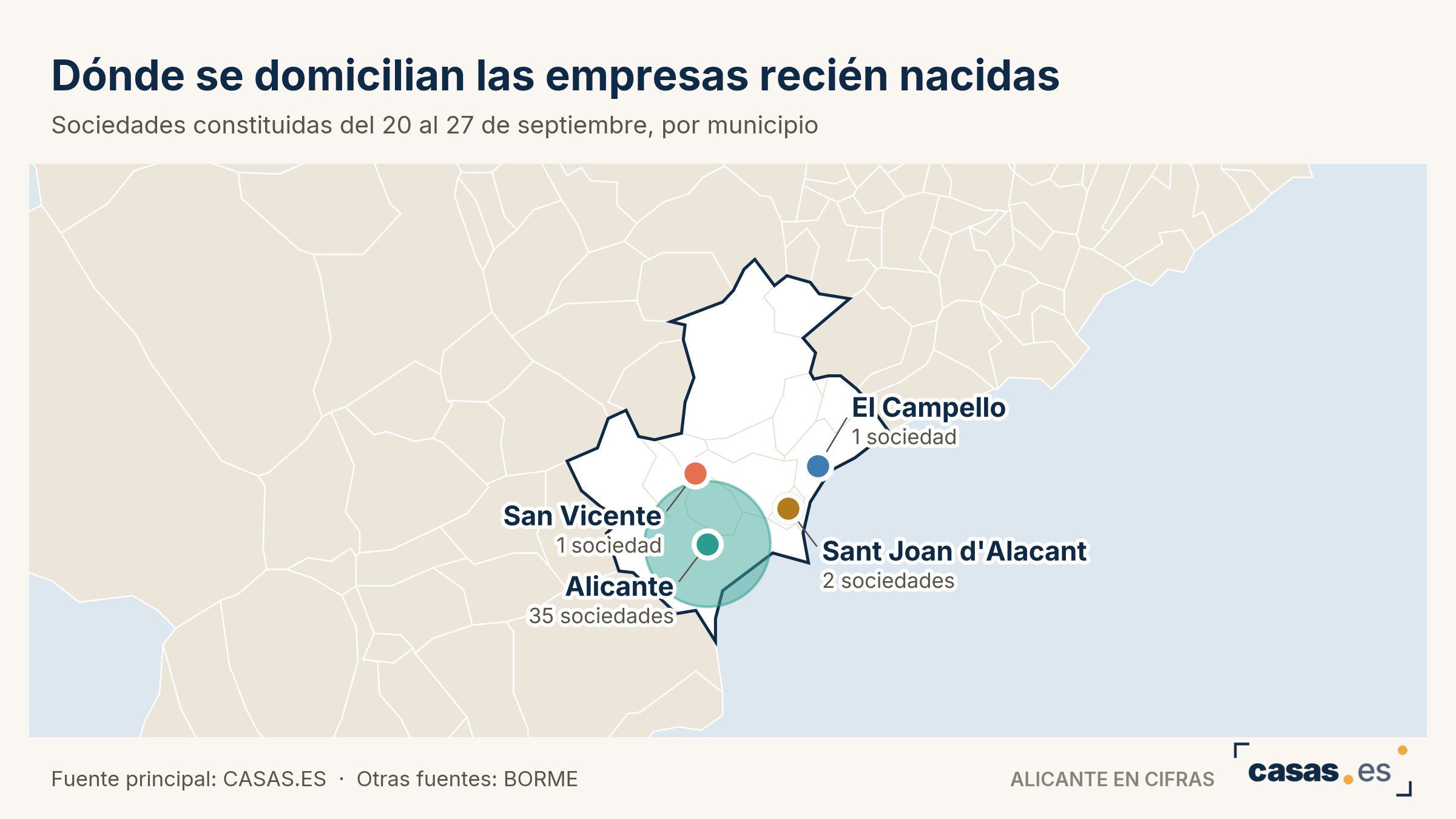 Dónde se domicilian las empresas recién nacidas