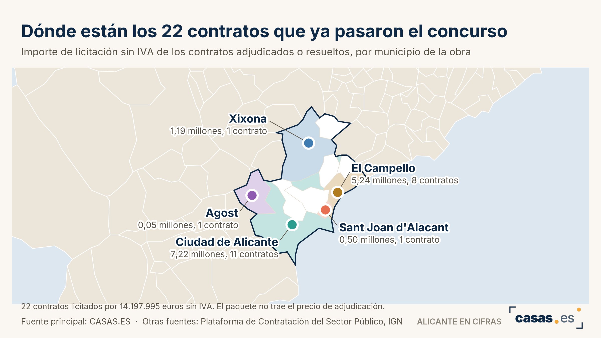 Dónde están los 22 contratos que ya pasaron el concurso