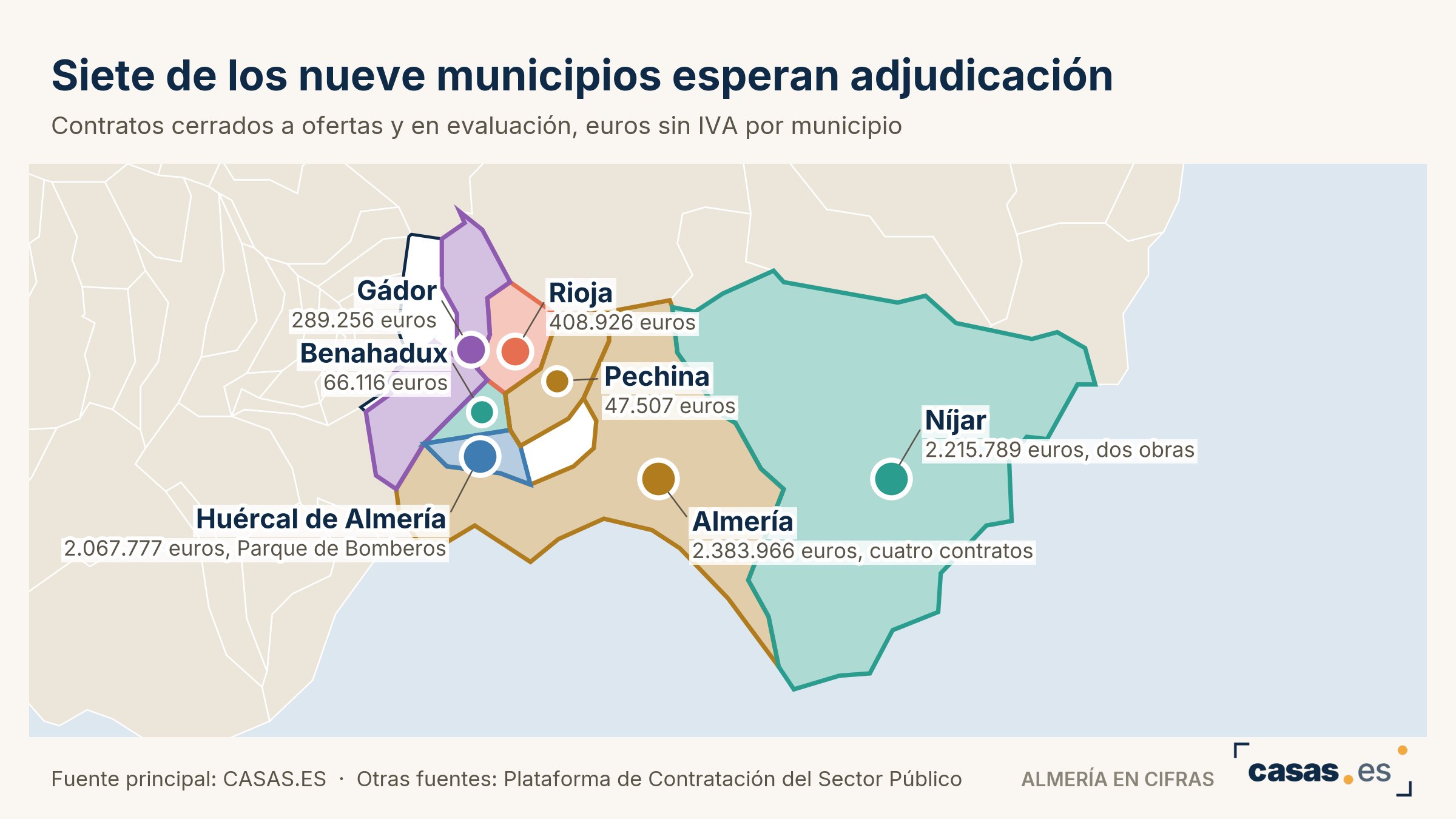 Siete de los nueve municipios esperan adjudicación