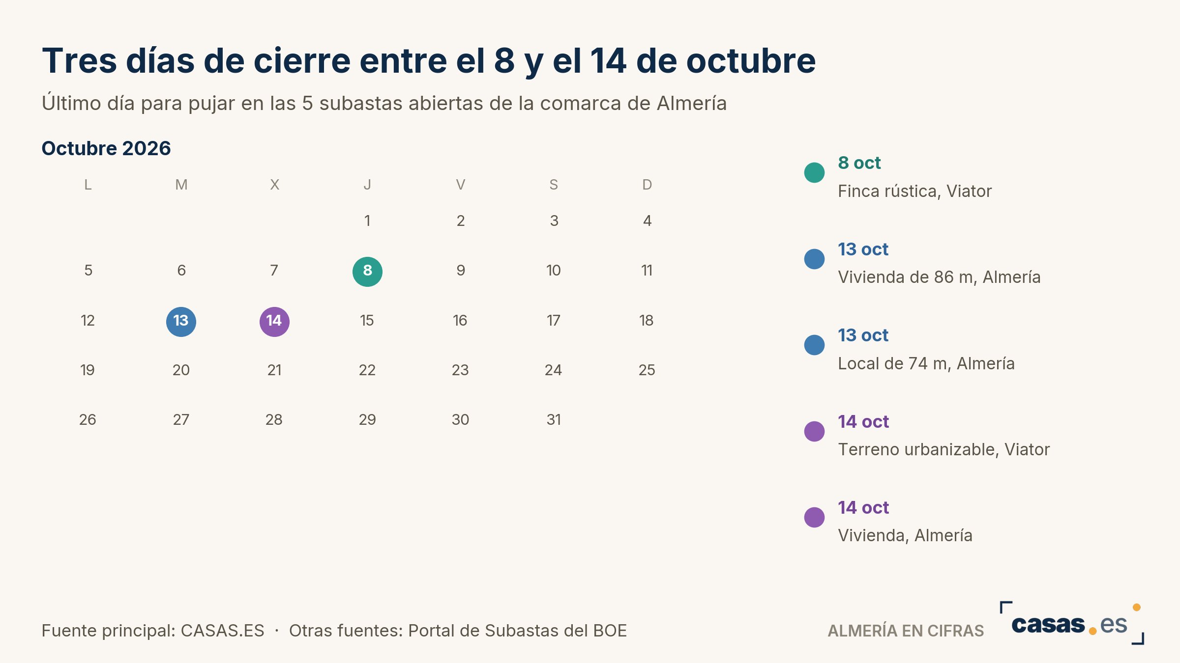 Tres días de cierre entre el 8 y el 14 de octubre