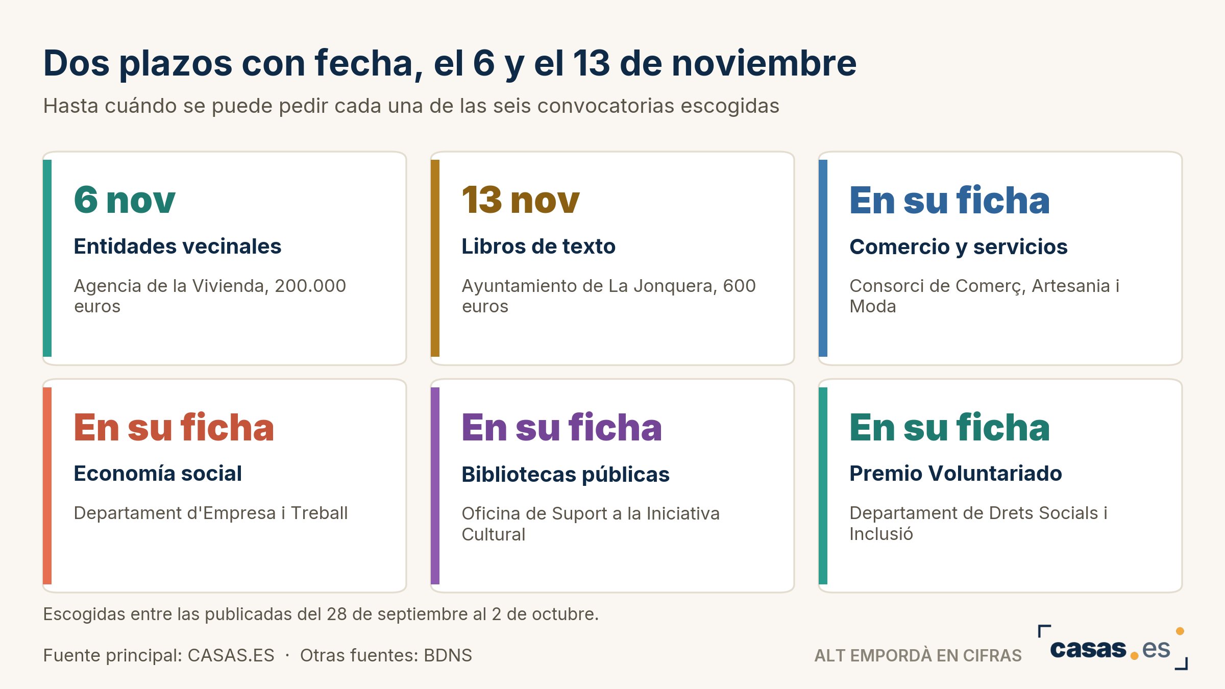 Dos plazos con fecha, el 6 y el 13 de noviembre