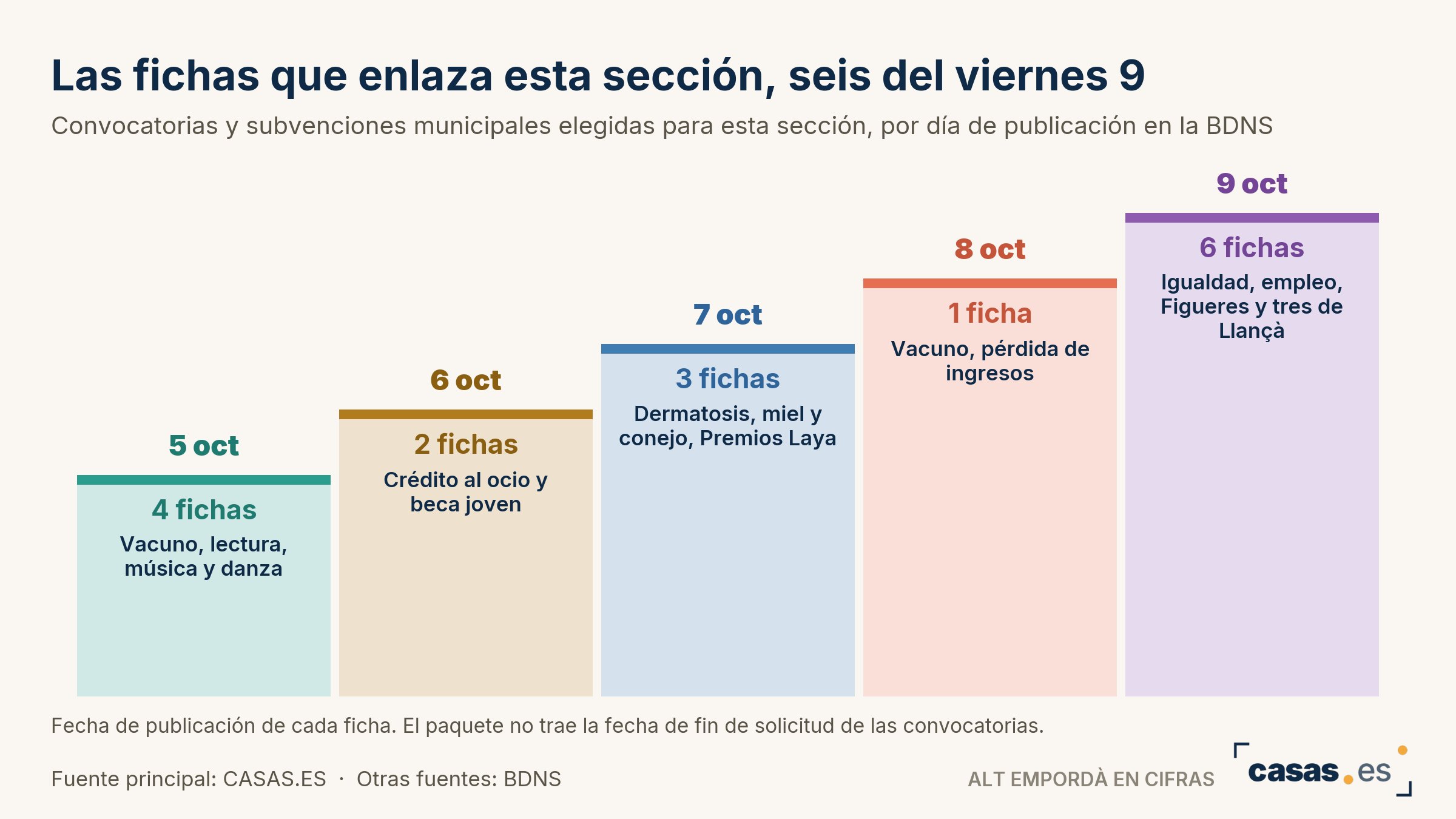 Las fichas que enlaza esta sección, seis del viernes 9