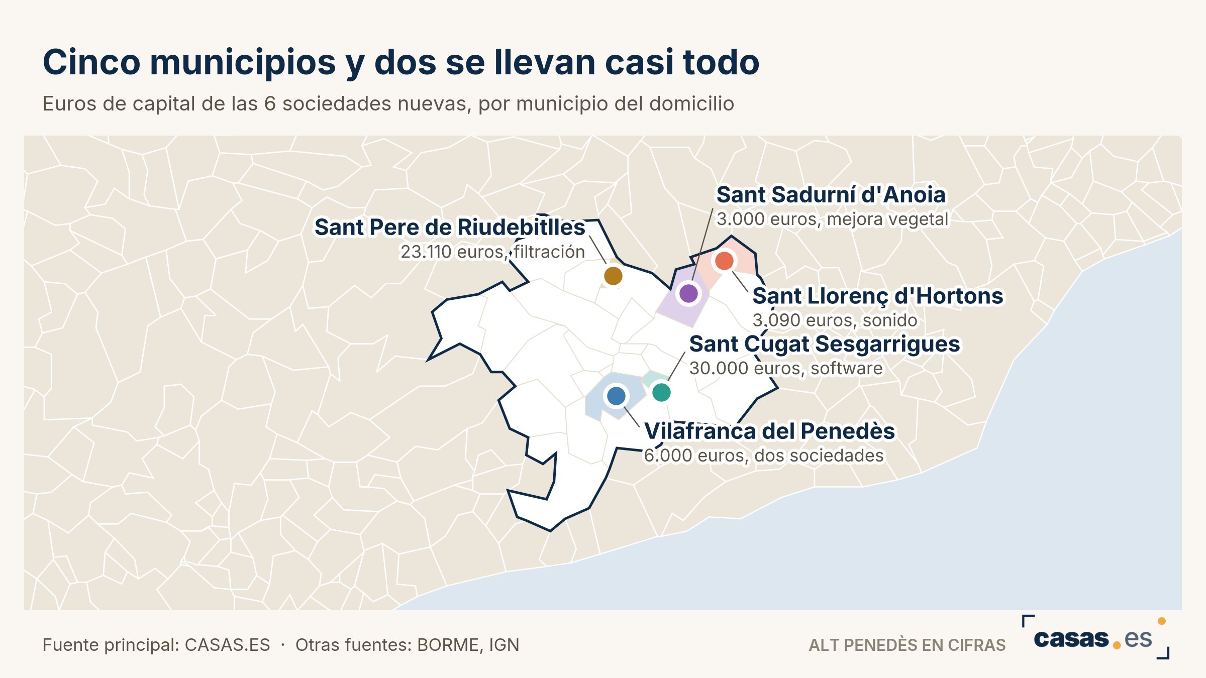 Cinco municipios y dos se llevan casi todo