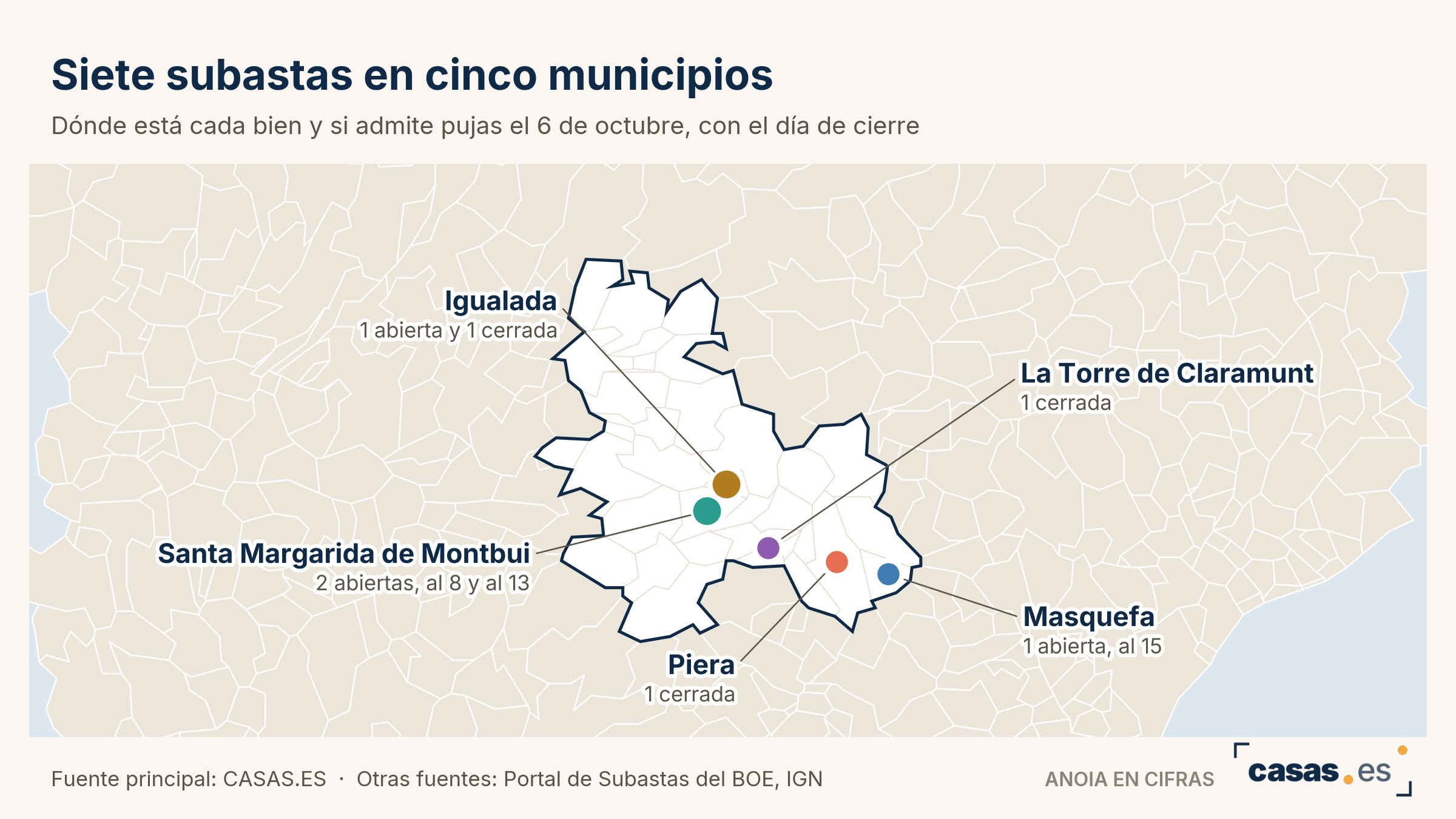 Siete subastas en cinco municipios