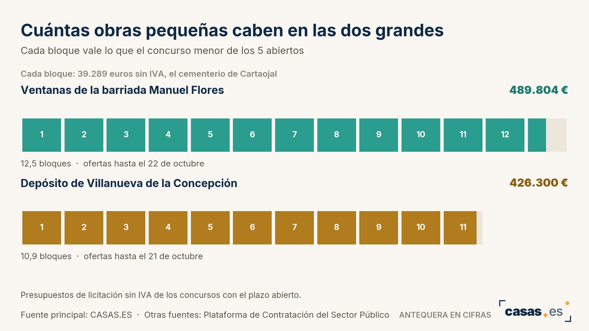 Cuántas obras pequeñas caben en las dos grandes