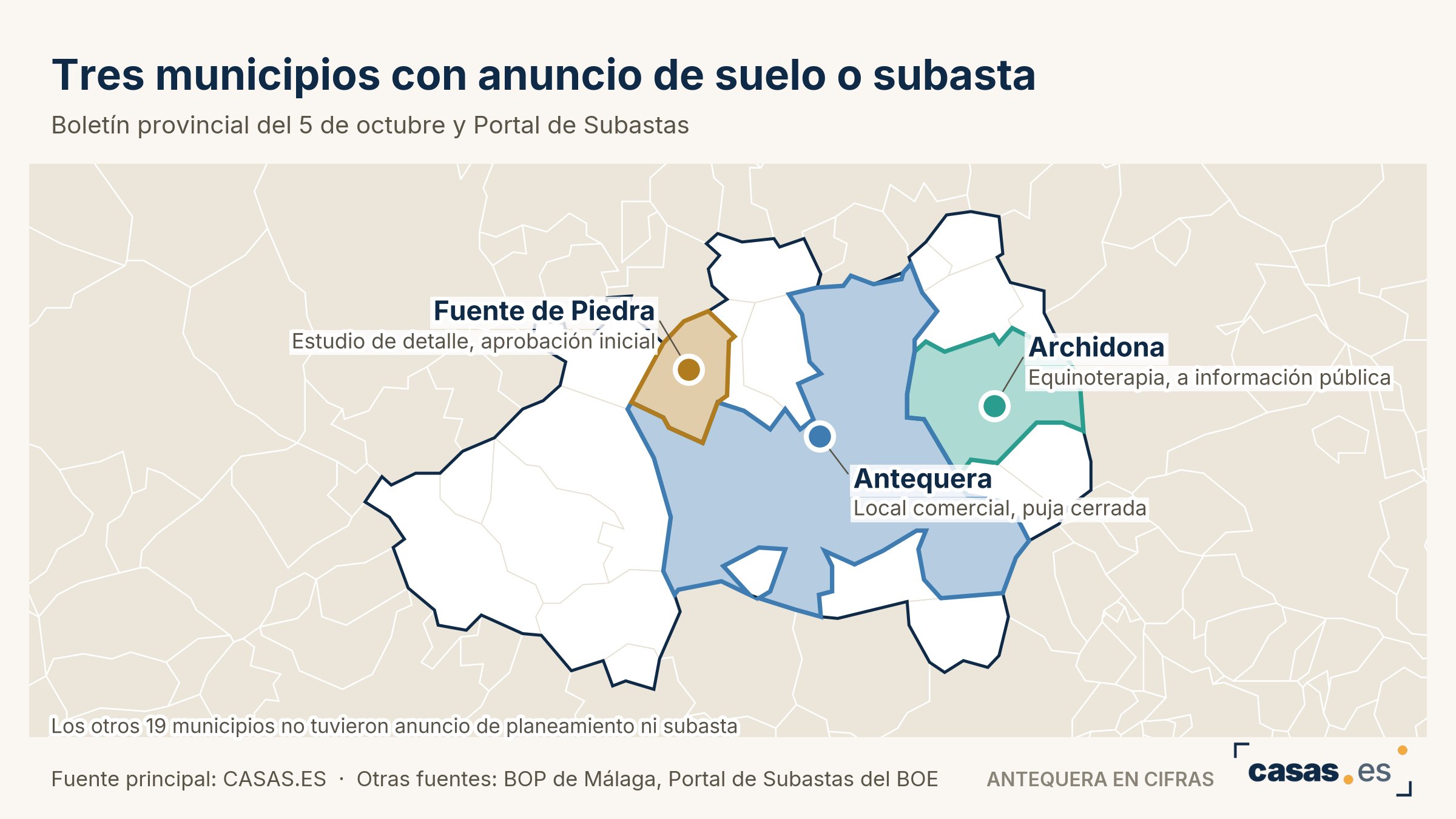 Tres municipios con anuncio de suelo o subasta