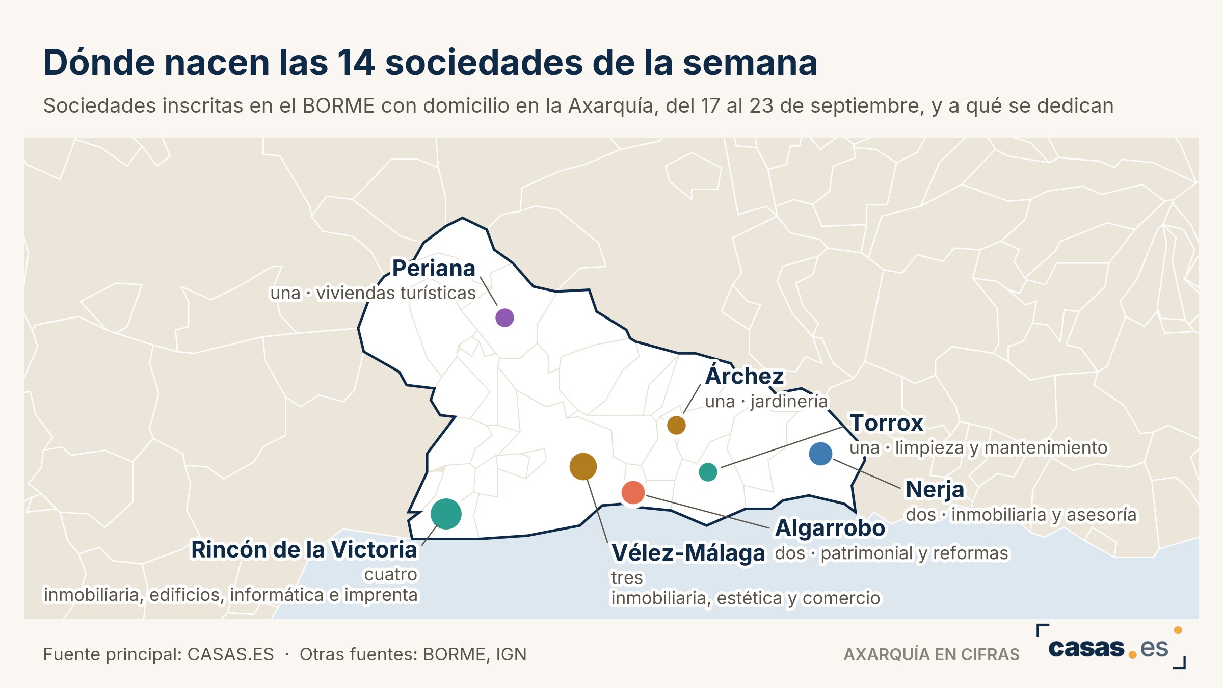 Dónde nacen las 14 sociedades de la semana