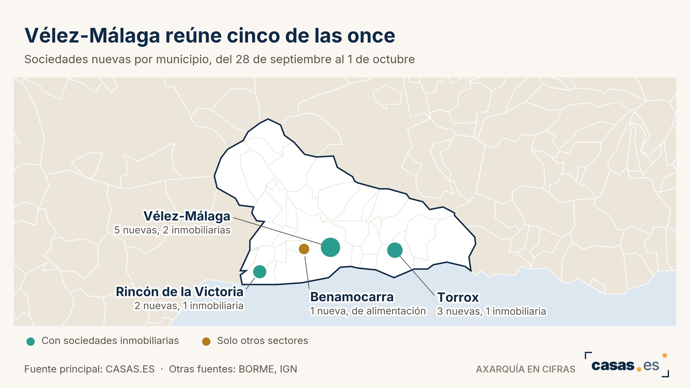 Vélez-Málaga reúne cinco de las once