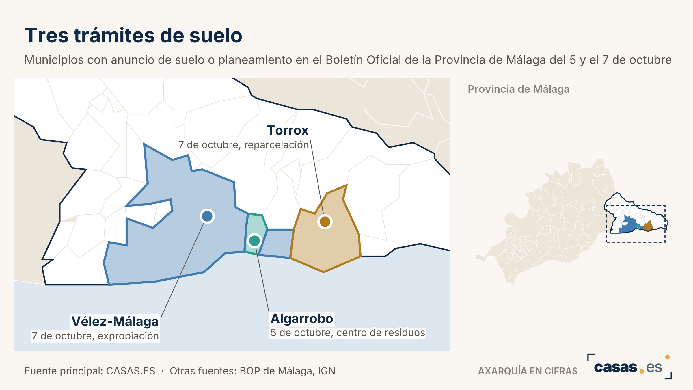 Tres trámites de suelo