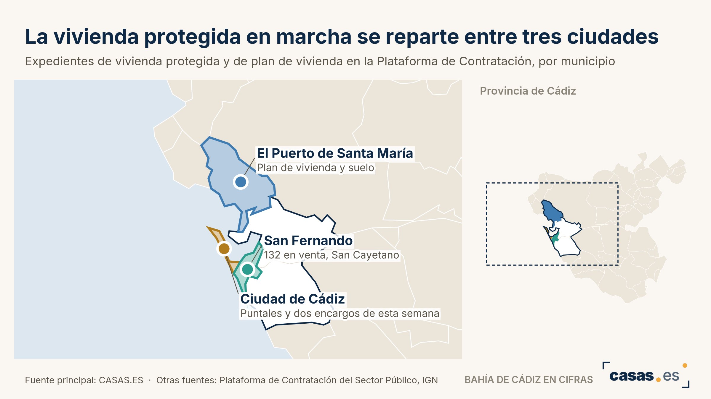 La vivienda protegida en marcha se reparte entre tres ciudades