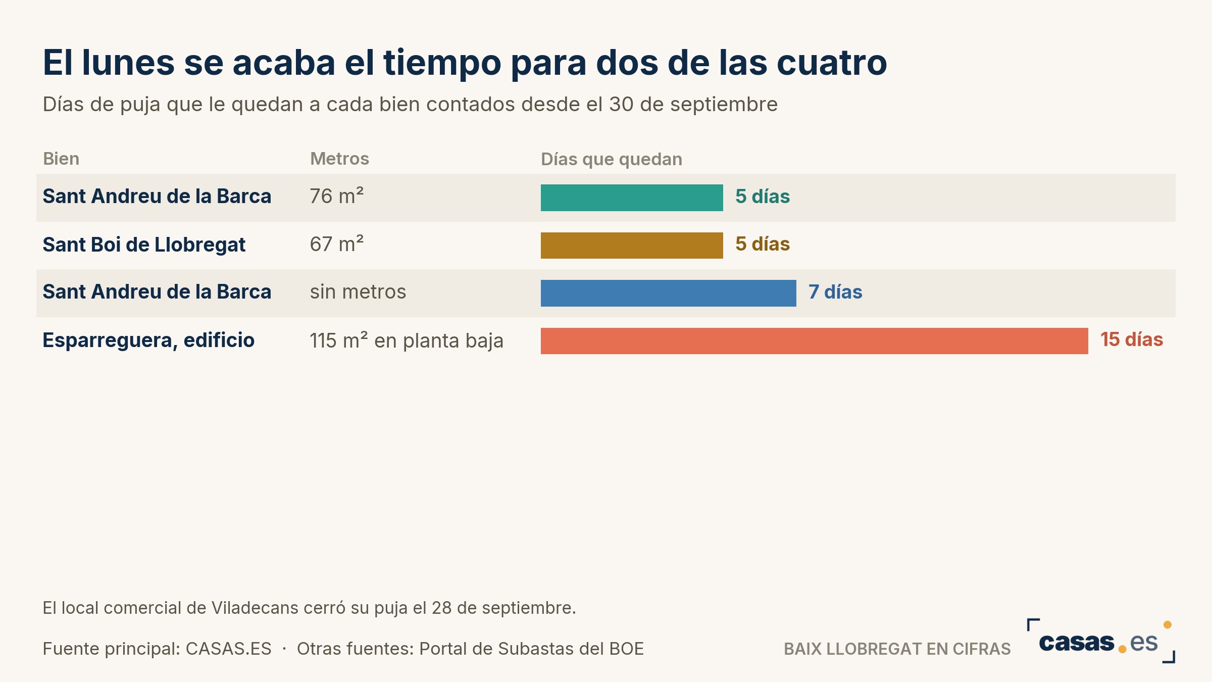 El lunes se acaba el tiempo para dos de las cuatro