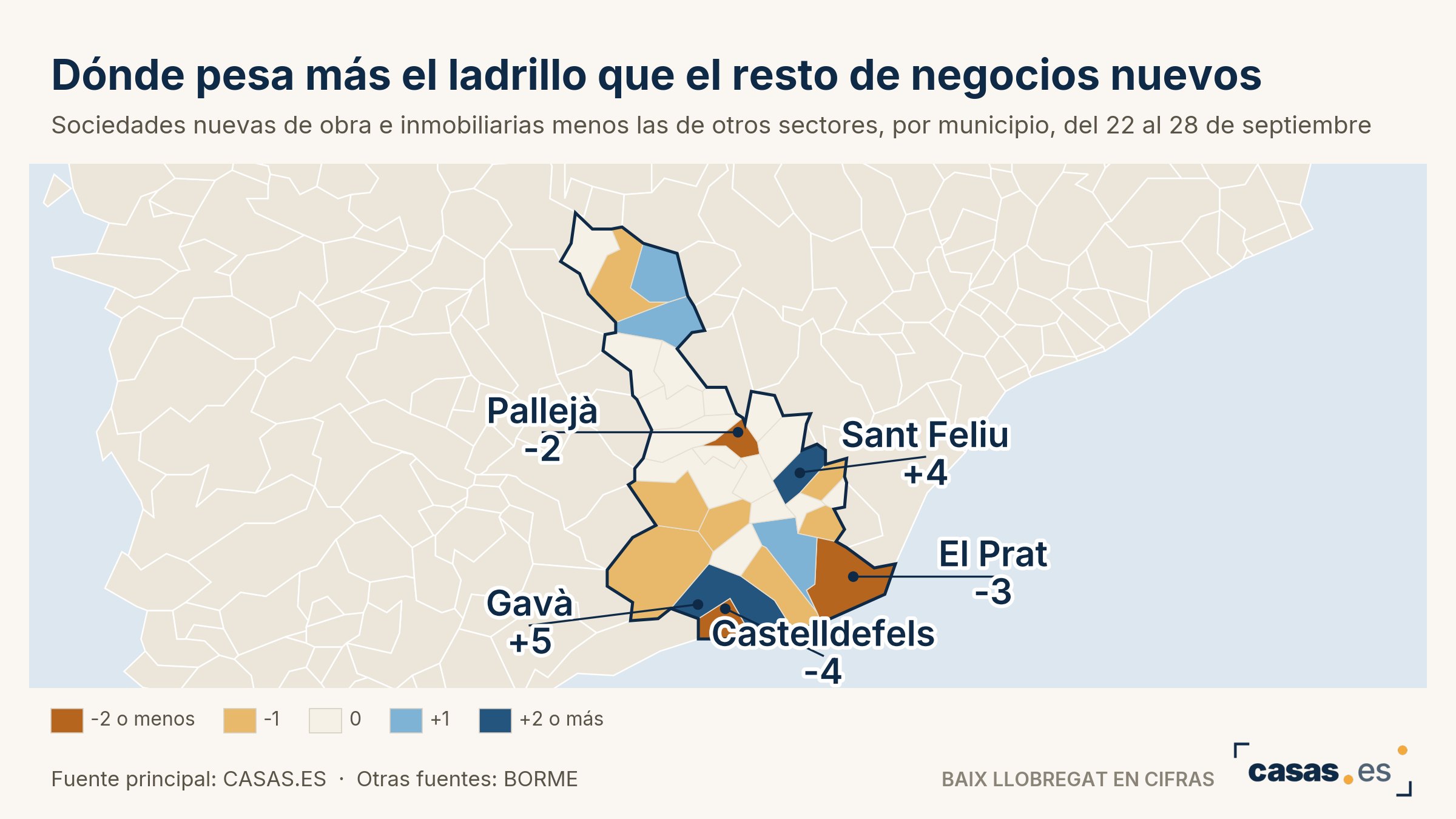 Dónde pesa más el ladrillo que el resto de negocios nuevos