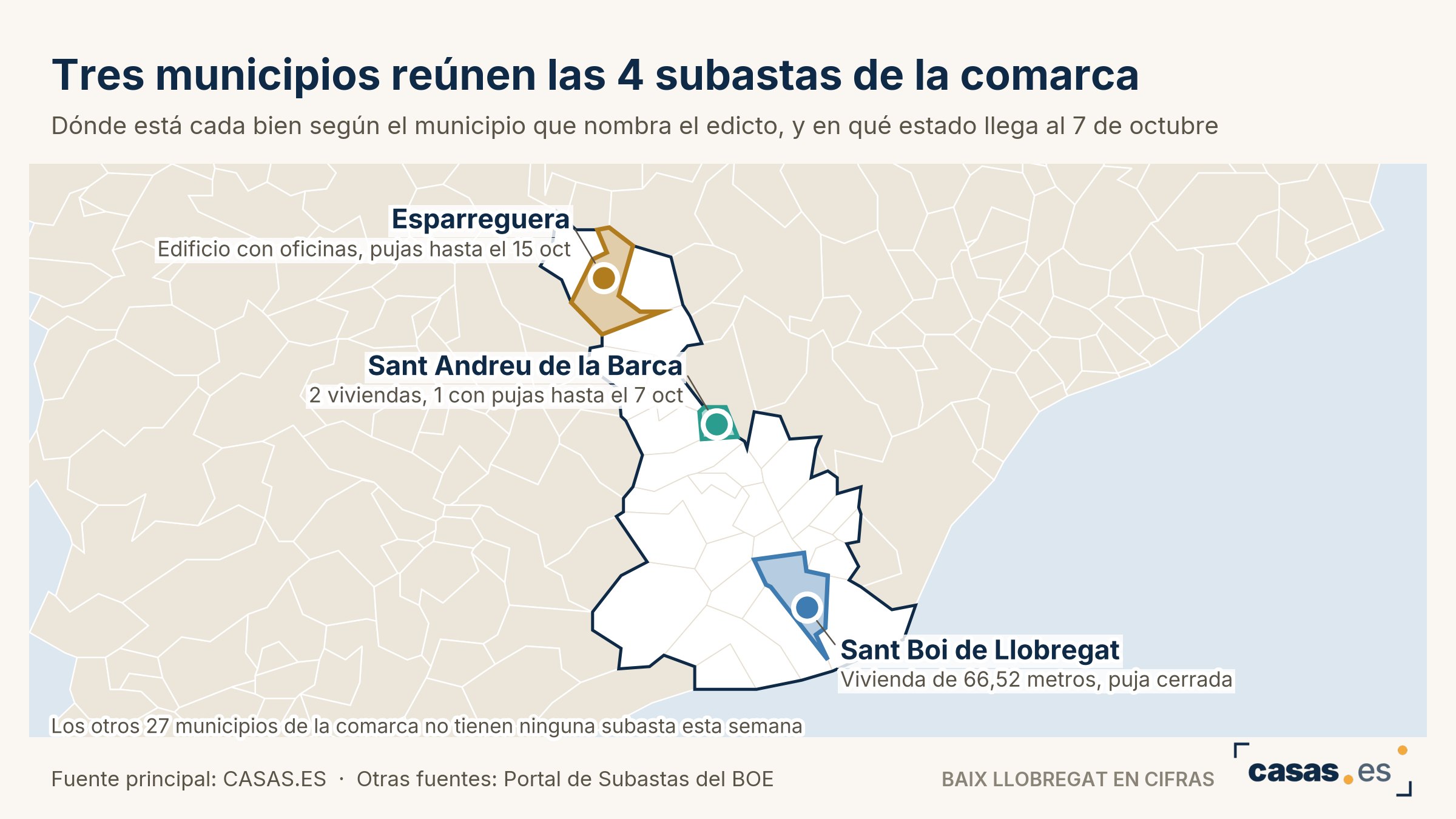 Tres municipios reúnen las 4 subastas de la comarca