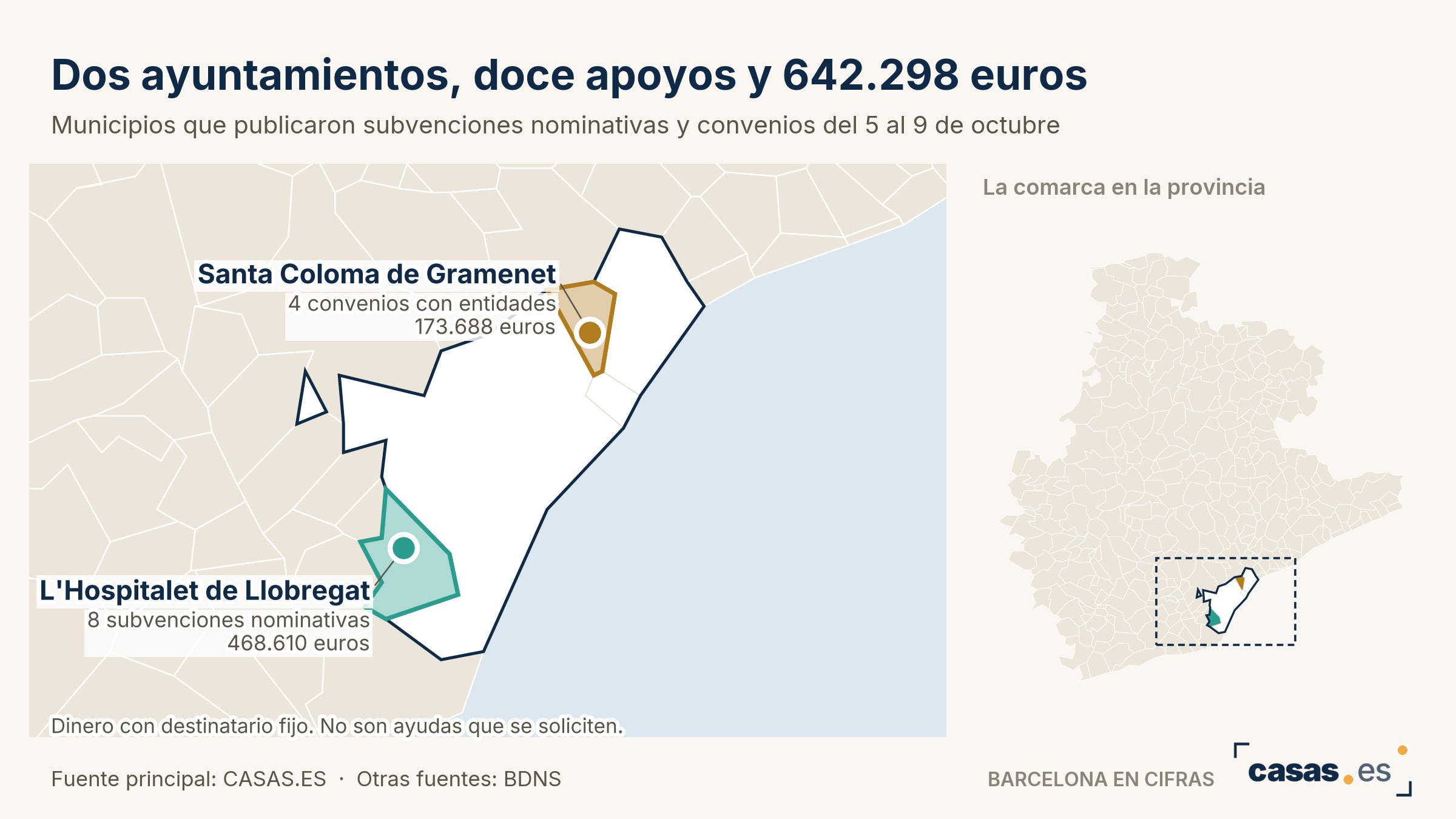 Dos ayuntamientos, doce apoyos y 642.298 euros