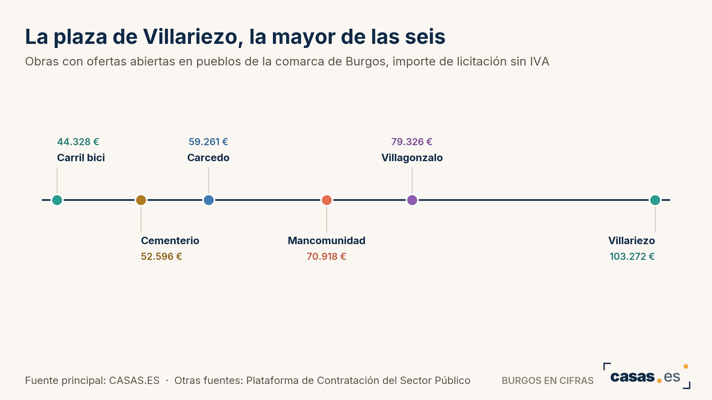 La plaza de Villariezo, la mayor de las seis