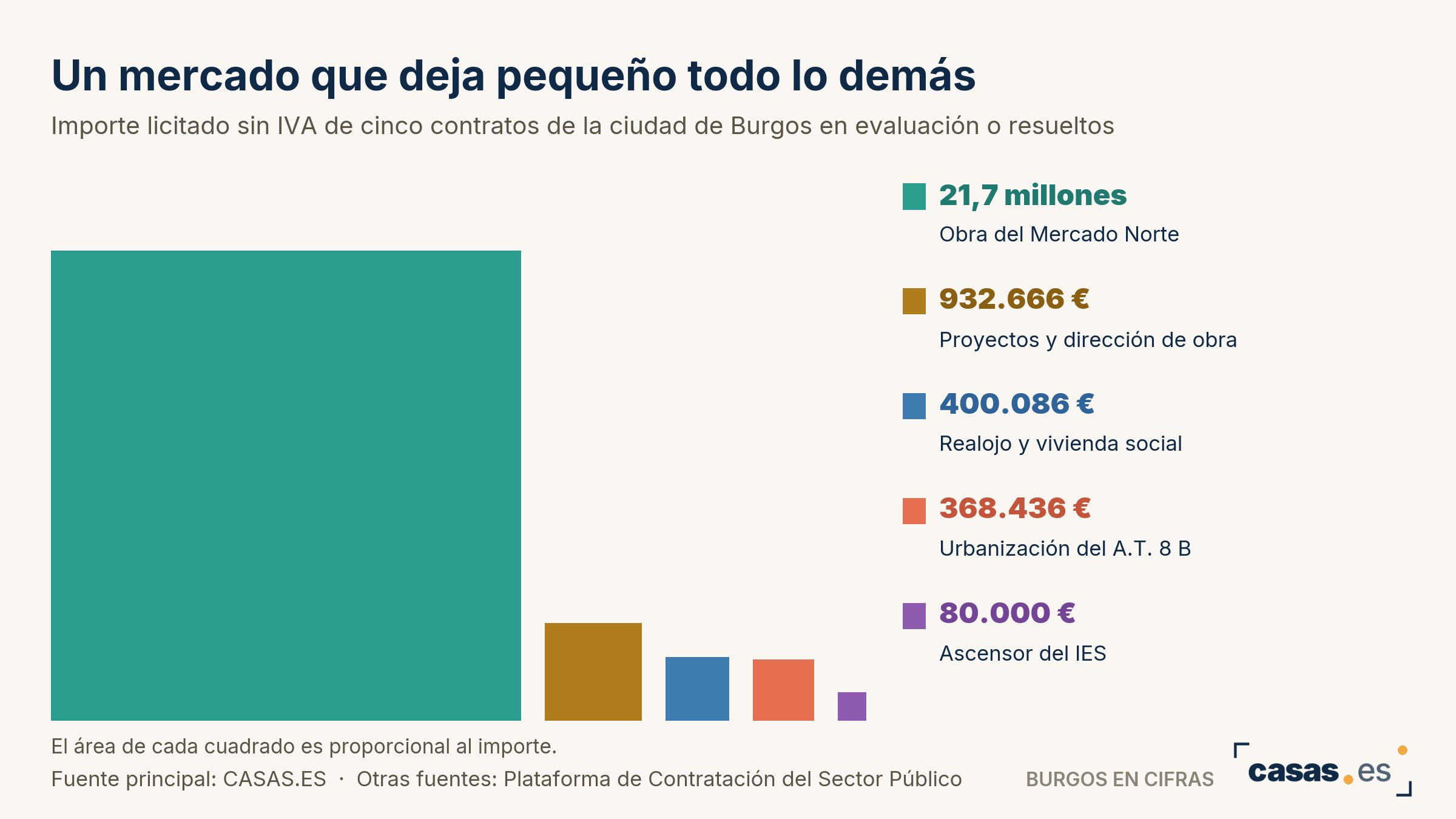 Un mercado que deja pequeño todo lo demás