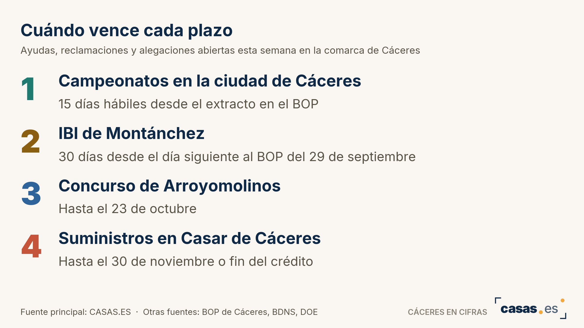Cuándo vence cada plazo