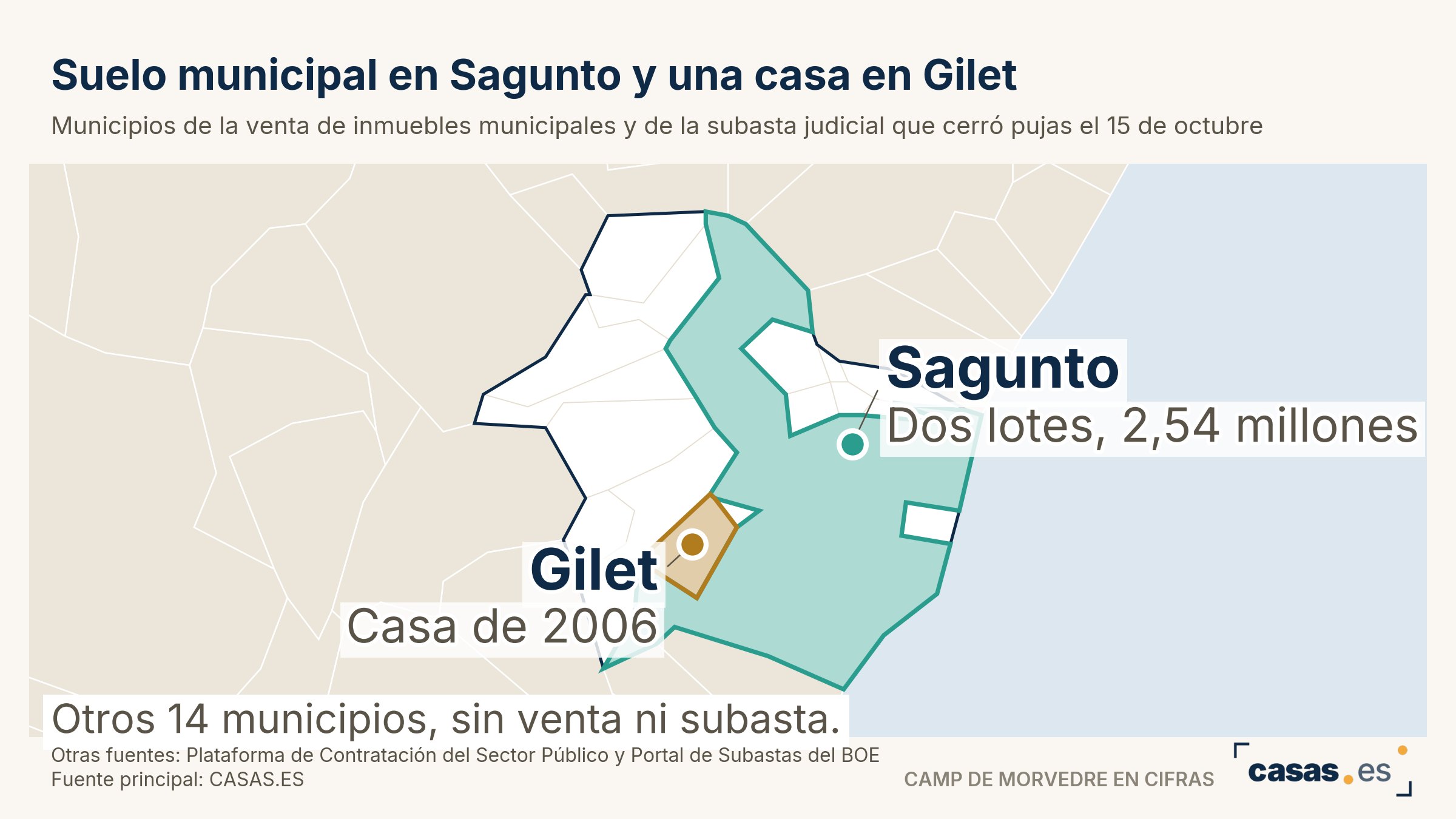 Suelo municipal en Sagunto y una casa en Gilet