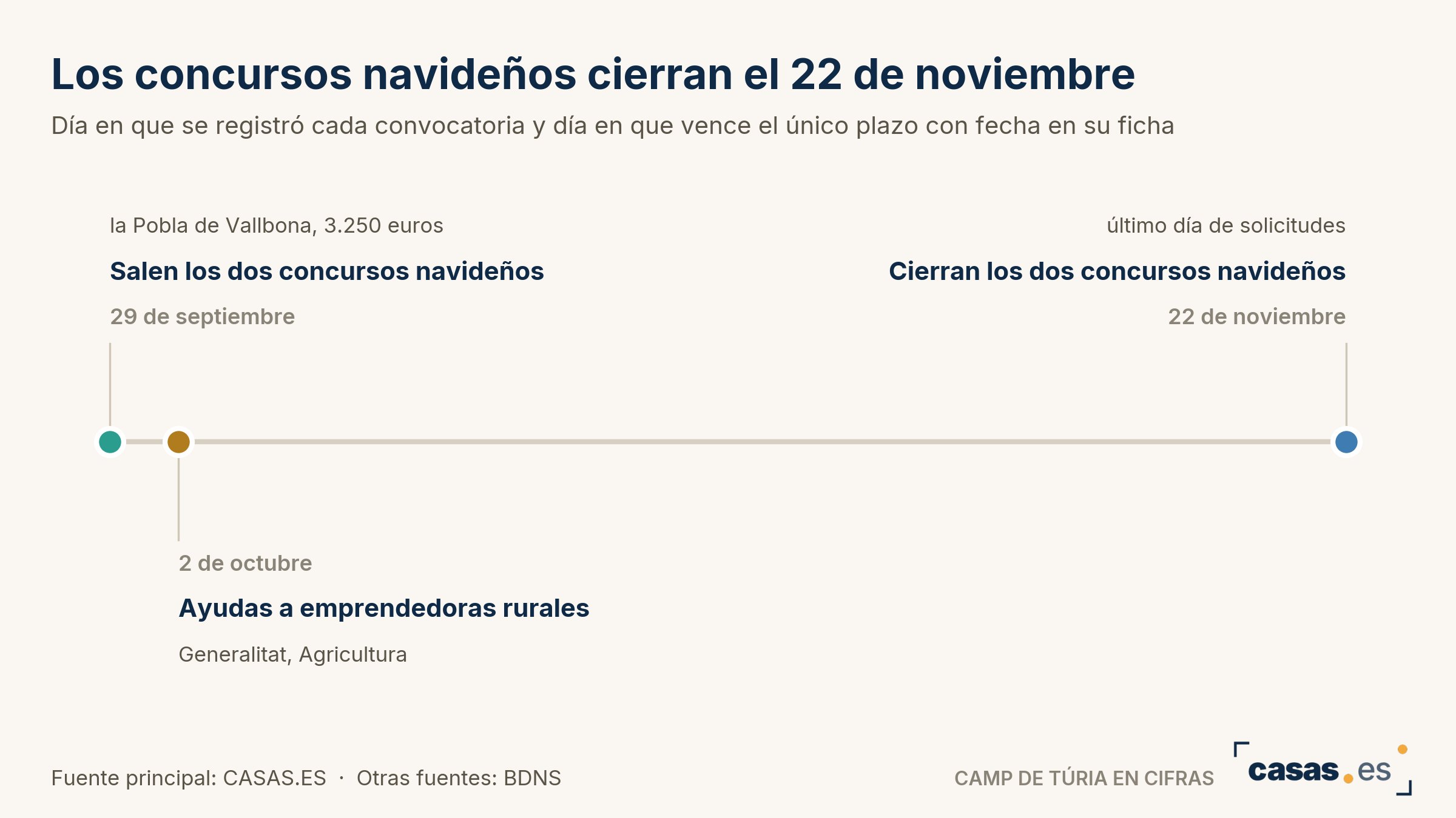 Los concursos navideños cierran el 22 de noviembre