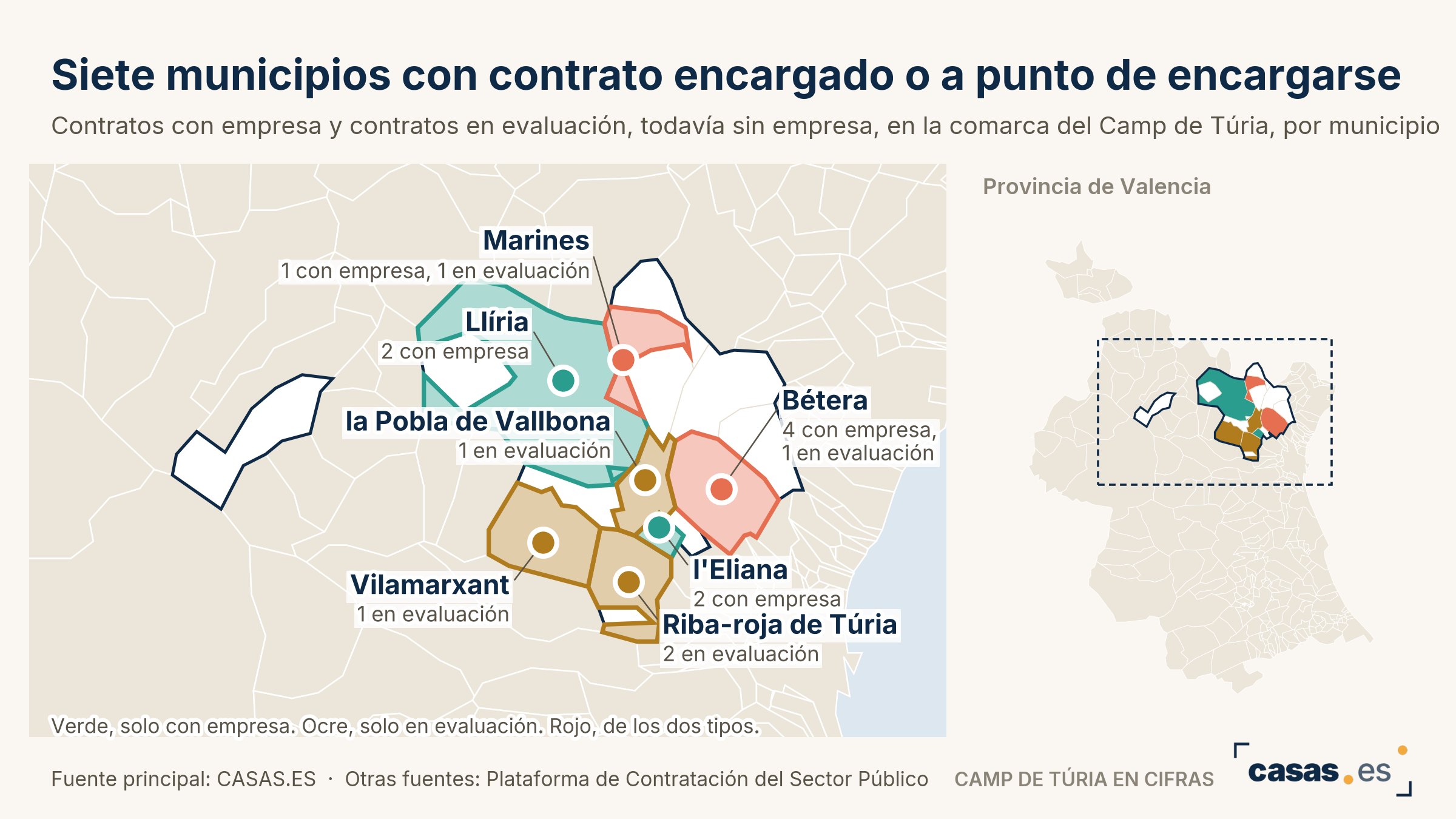 Siete municipios con contrato encargado o a punto de encargarse