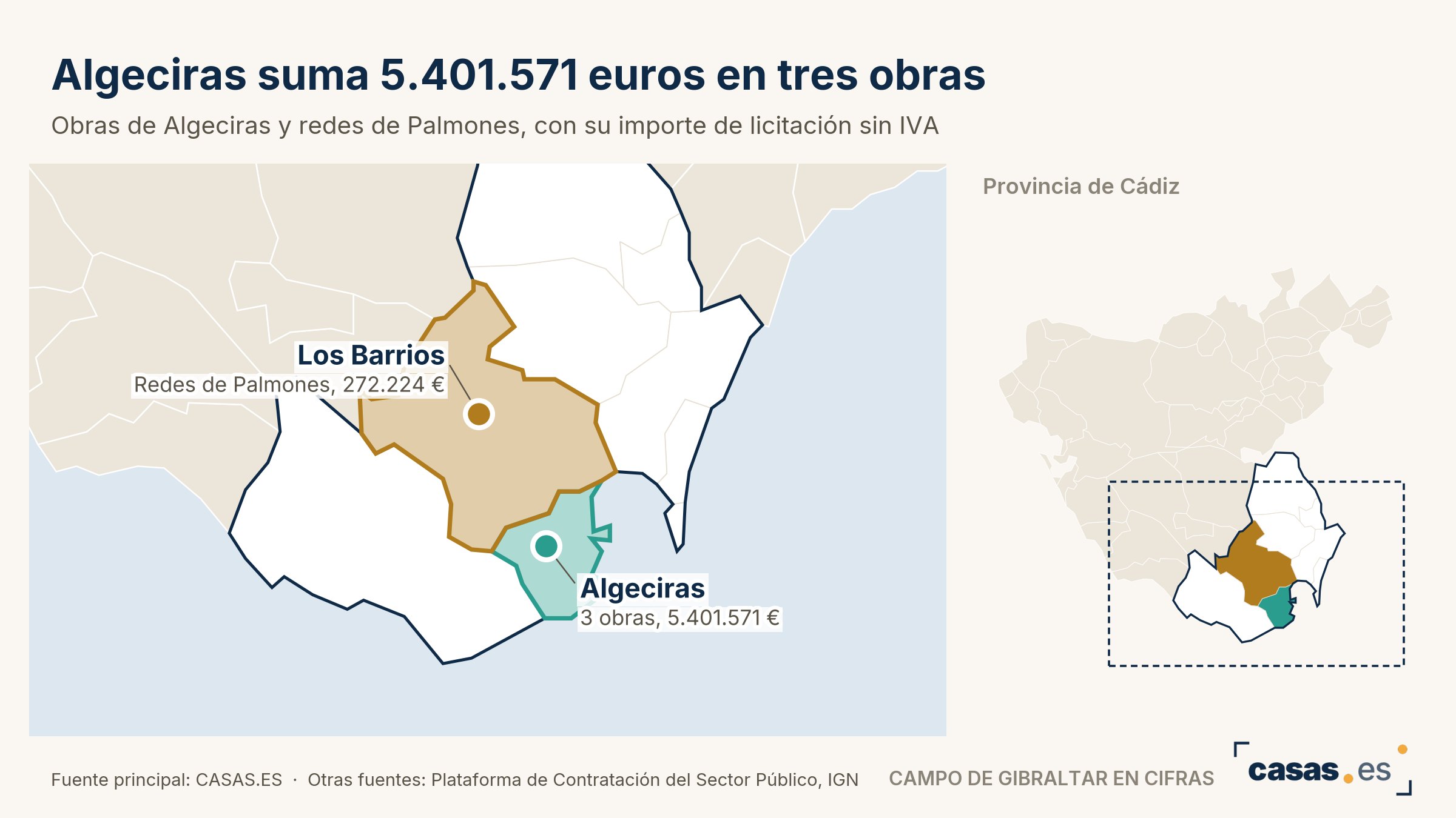 Cuatro firmas asfaltarán Algeciras, cerca de la mitad de los 10,8 millones en obra resuelta esta semana
