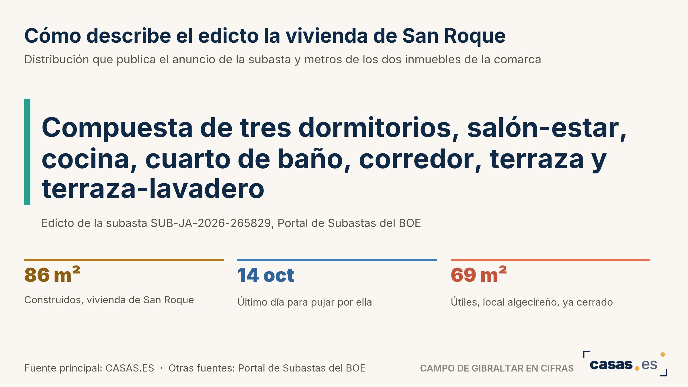 Cómo describe el edicto la vivienda de San Roque