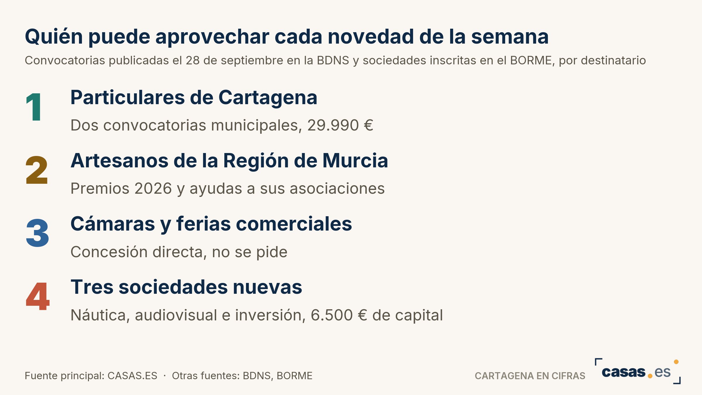 Quién puede aprovechar cada novedad de la semana