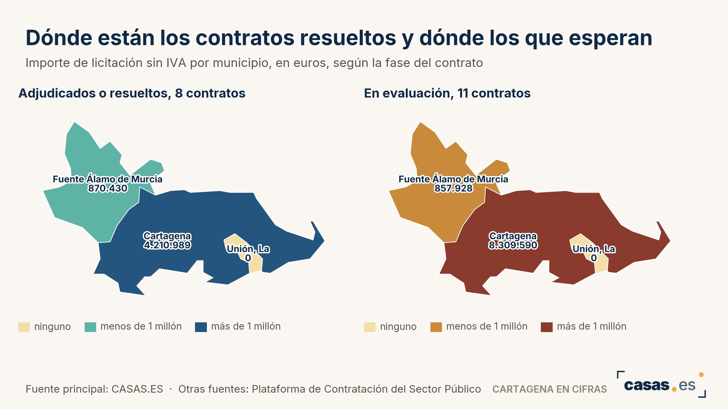 Dónde están los contratos resueltos y dónde los que esperan