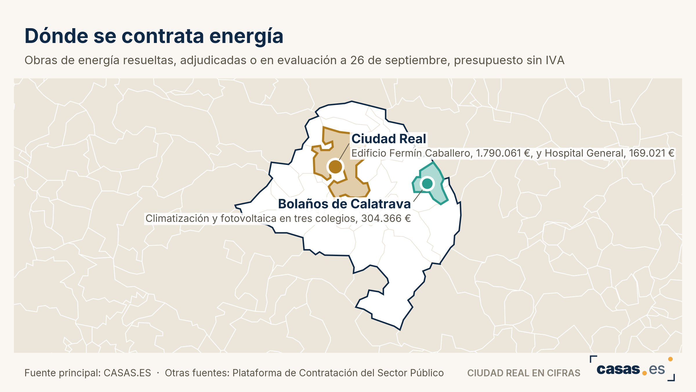Dónde se contrata energía