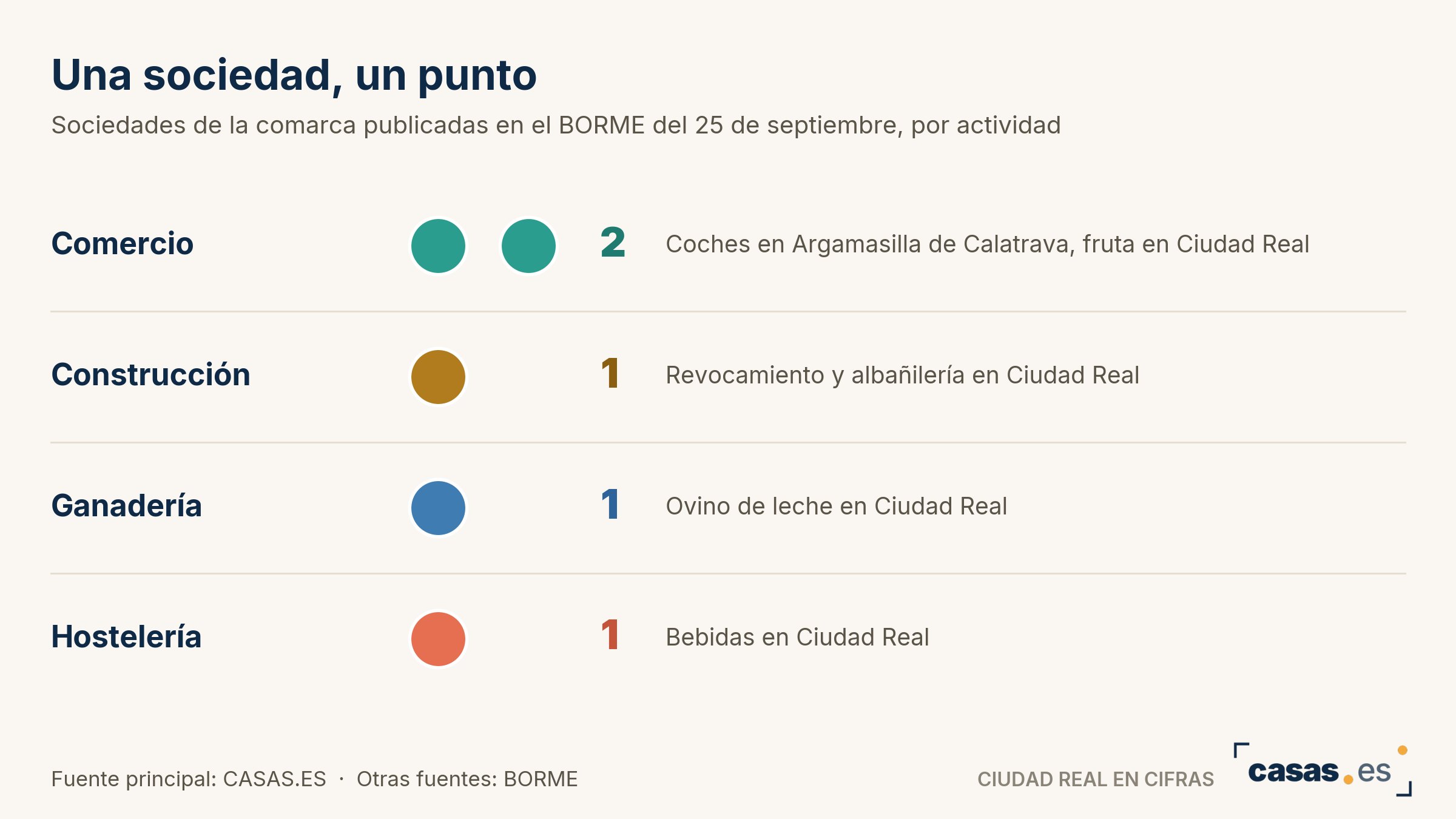 Una sociedad, un punto