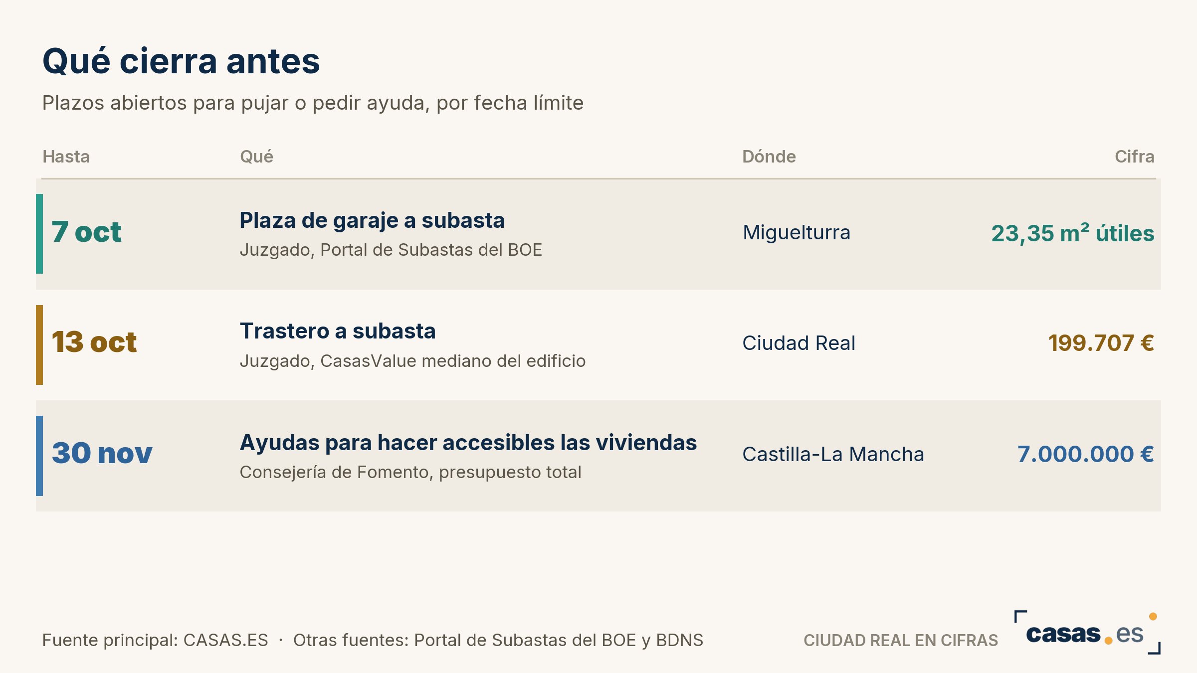 Qué cierra antes