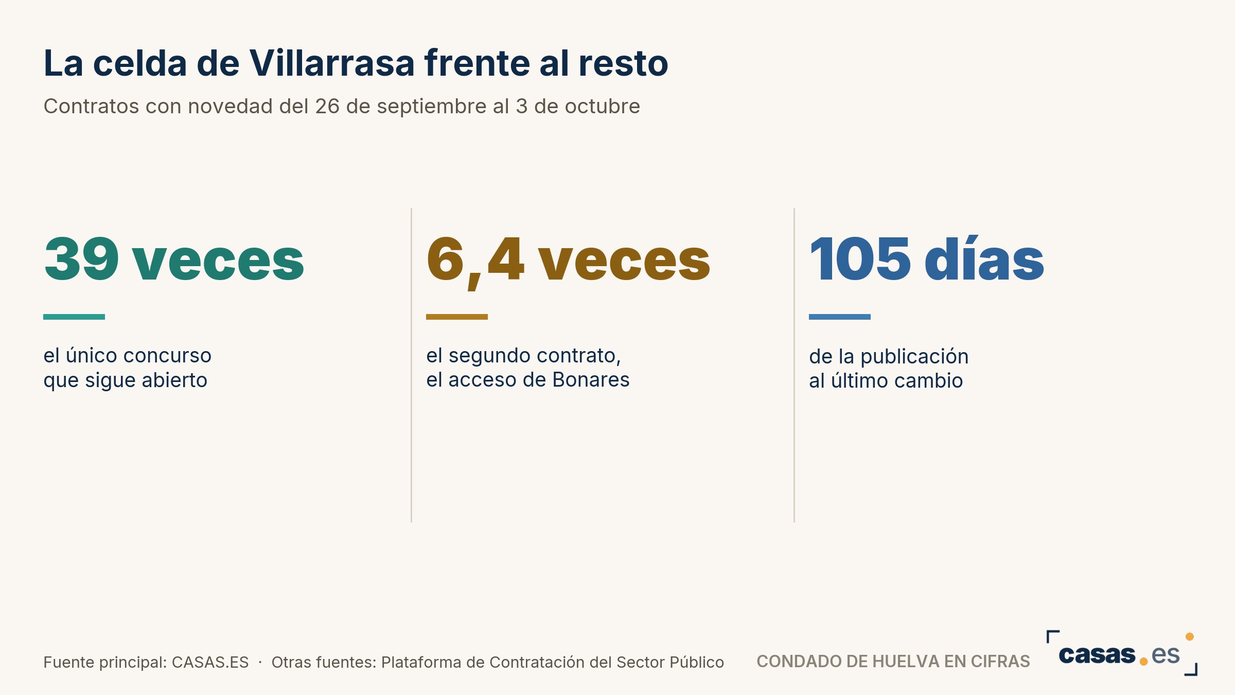 La celda de Villarrasa frente al resto