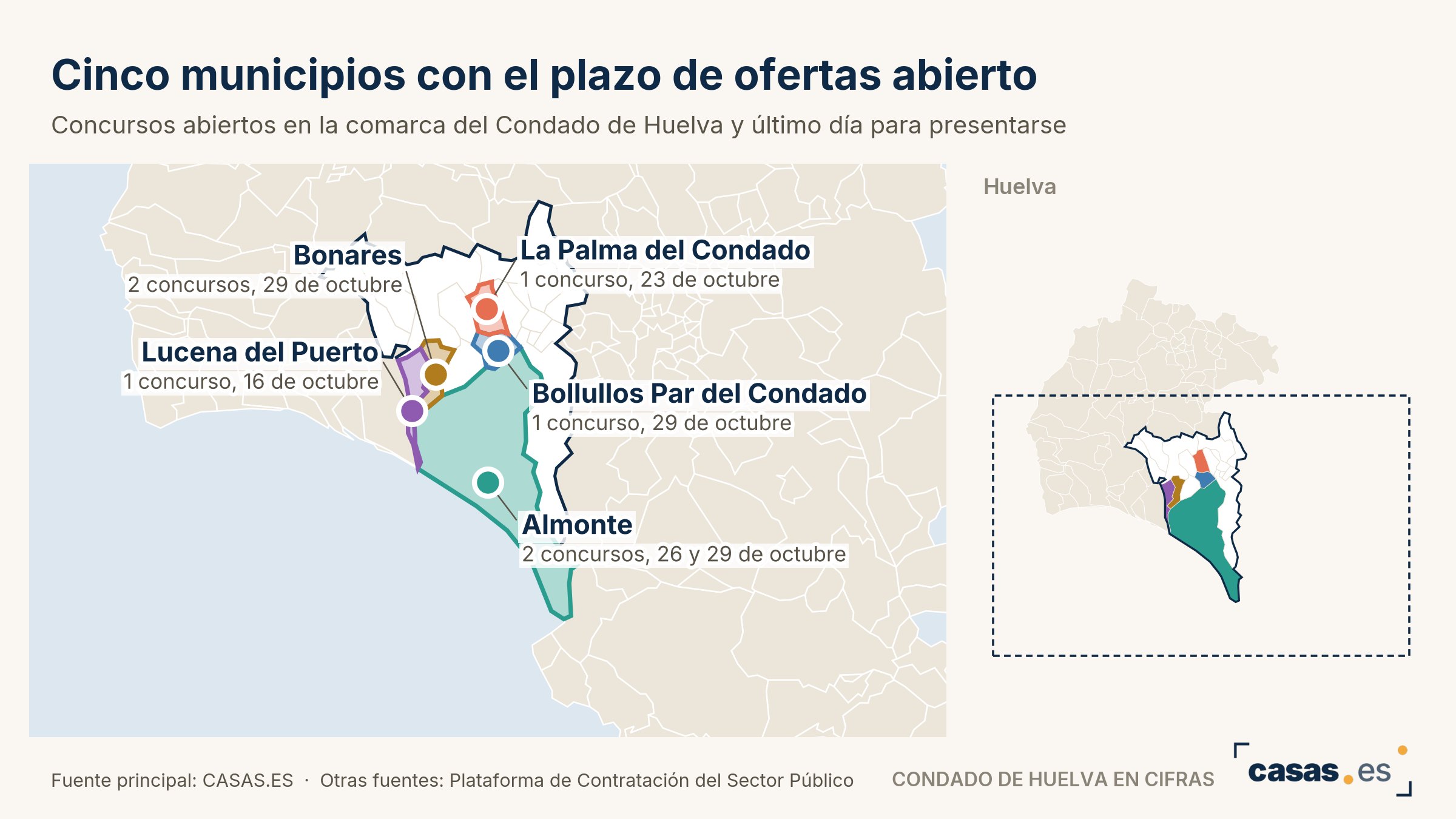 Cinco municipios con el plazo de ofertas abierto