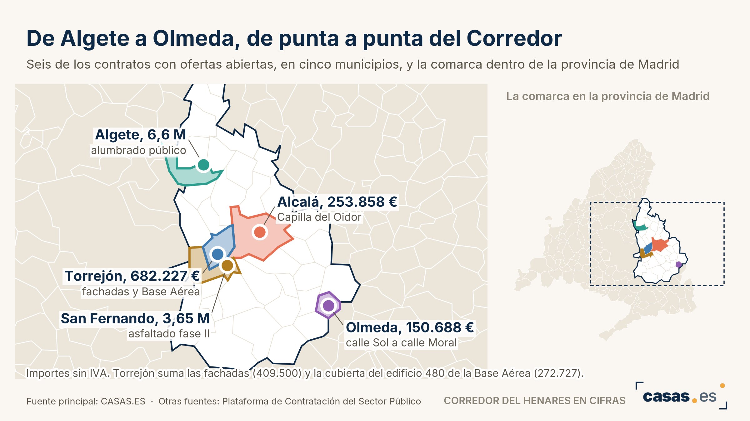De Algete a Olmeda, de punta a punta del Corredor