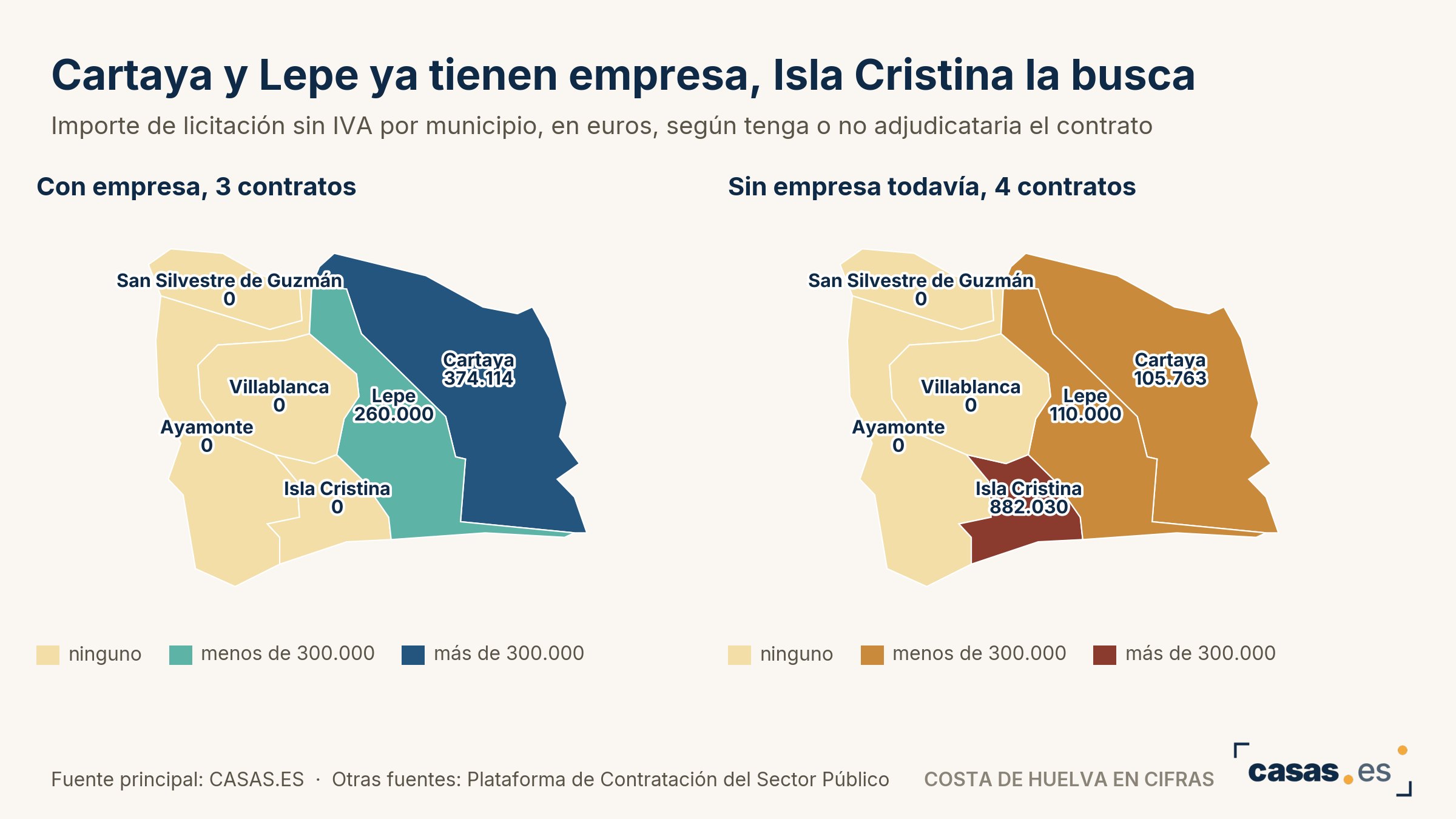 Cartaya y Lepe ya tienen empresa, Isla Cristina la busca