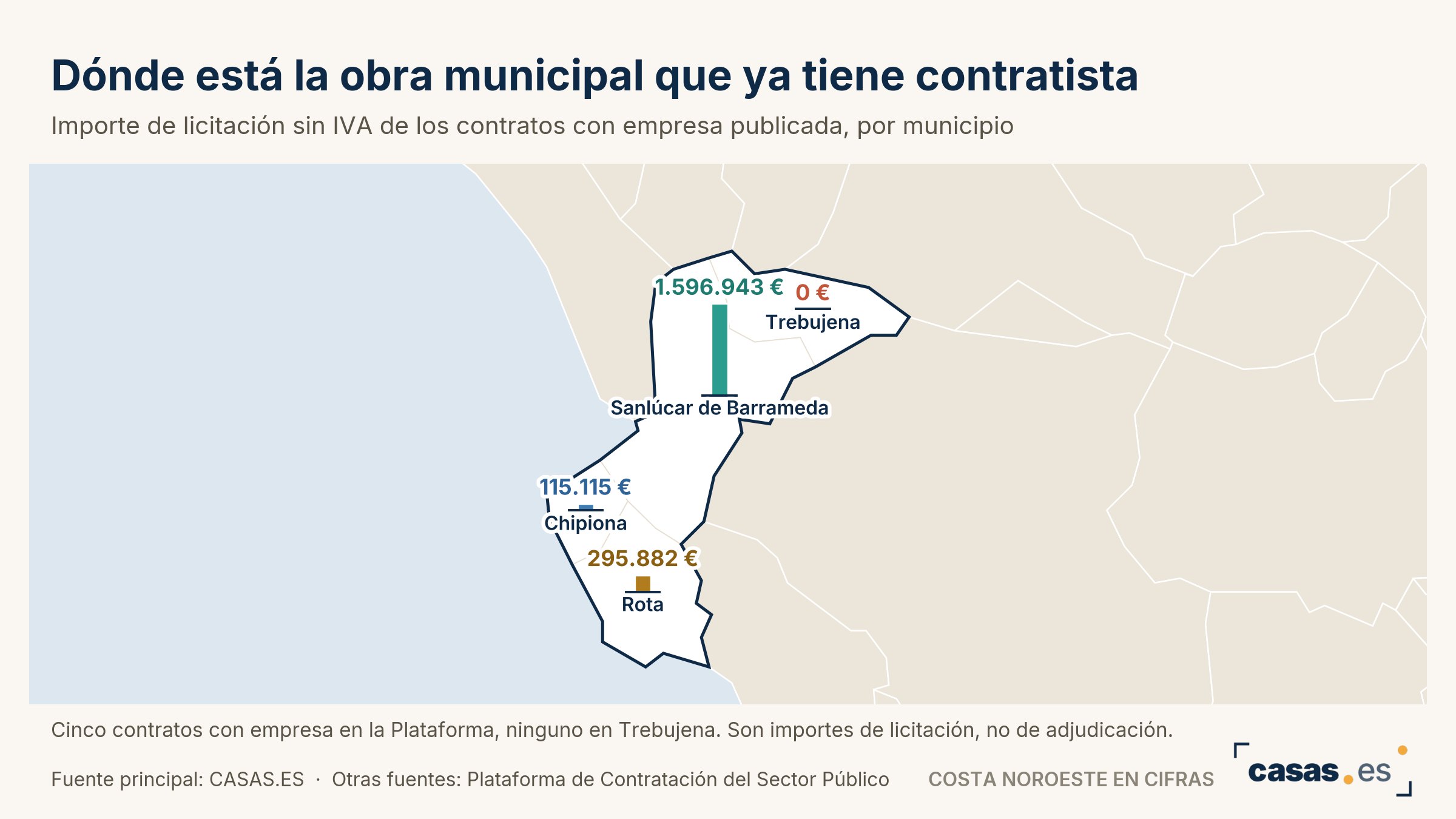 Dónde está la obra municipal que ya tiene contratista