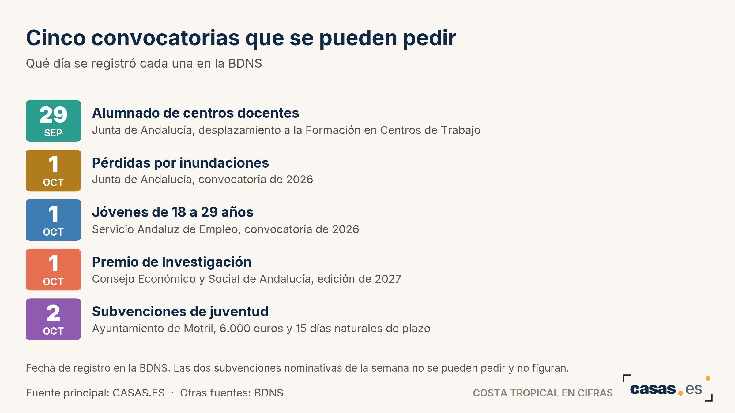 Cinco convocatorias que se pueden pedir