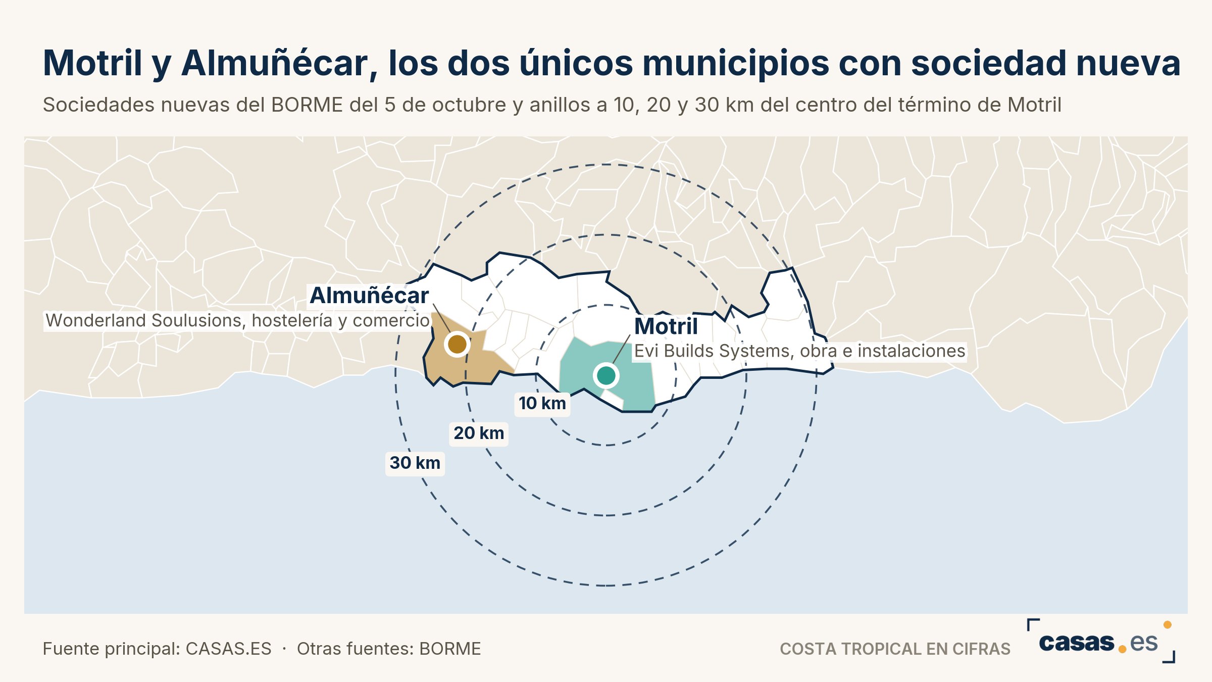 Motril y Almuñécar, los dos únicos municipios con sociedad nueva