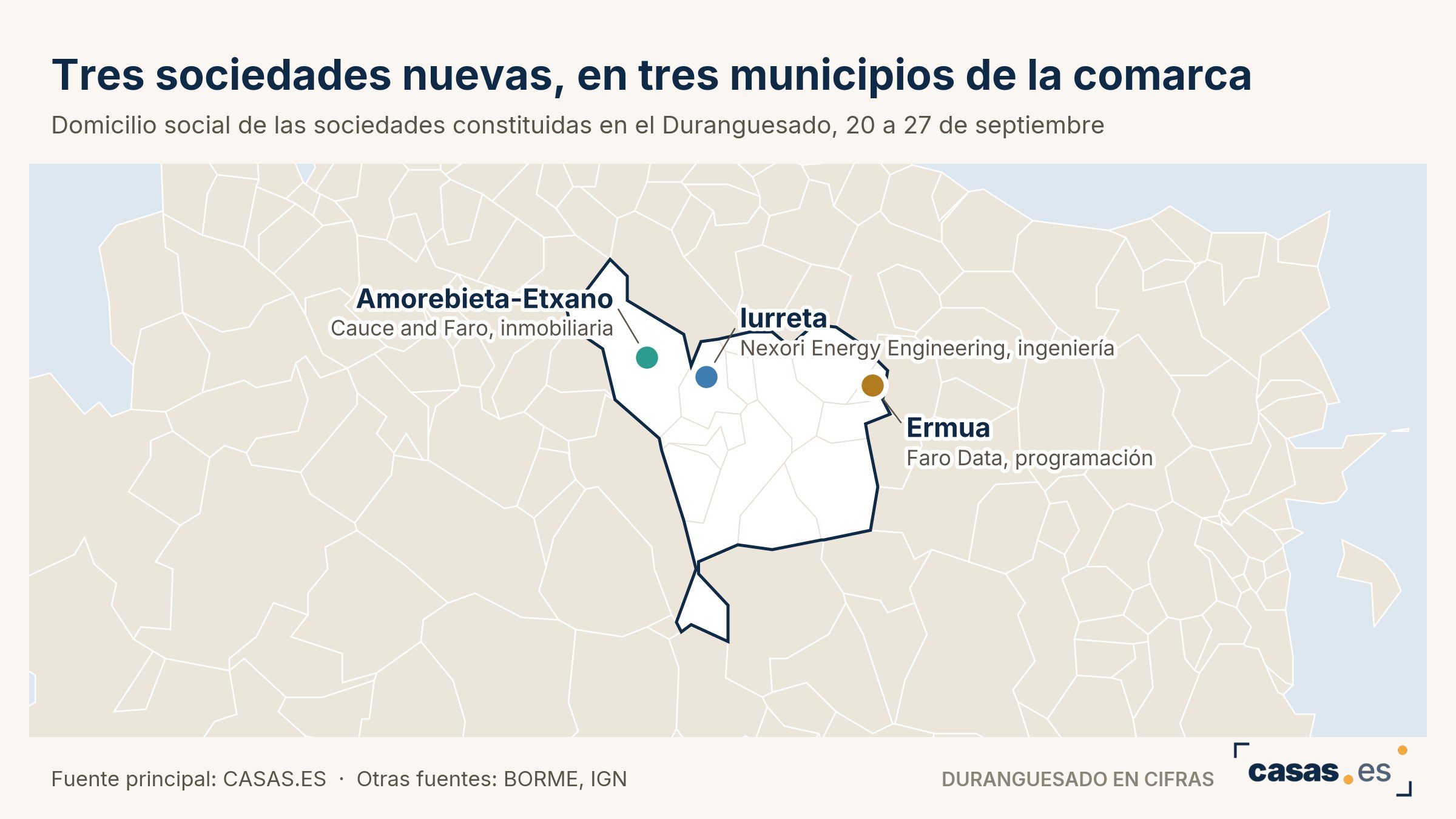 Tres sociedades nuevas, en tres municipios de la comarca