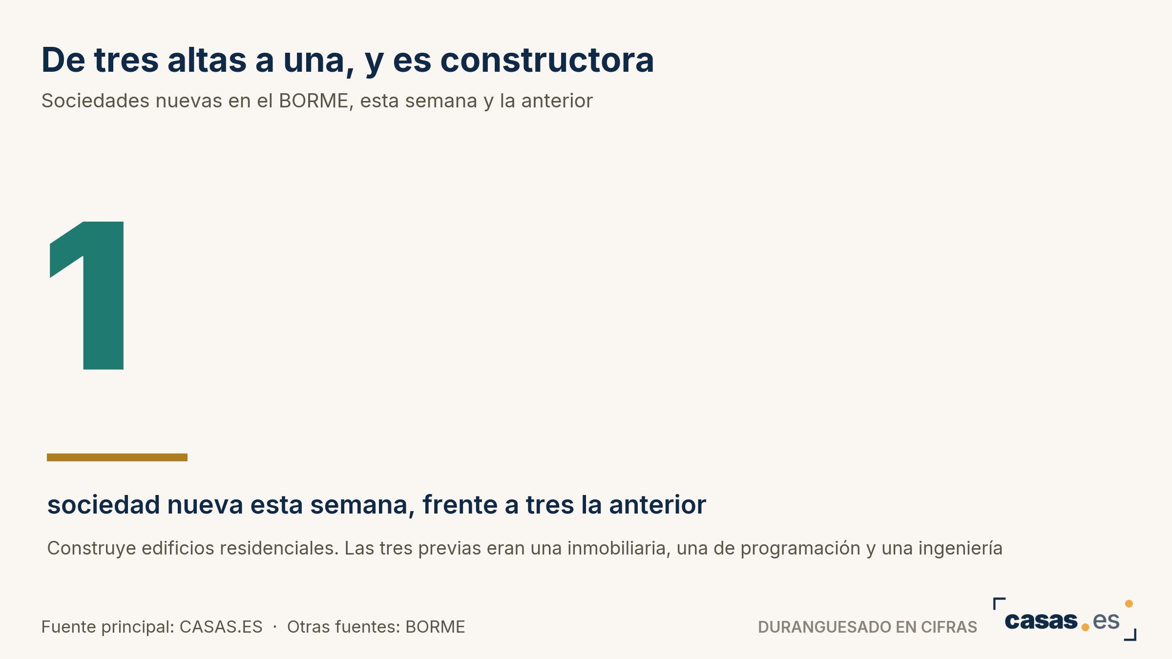 De tres altas a una, y es constructora
