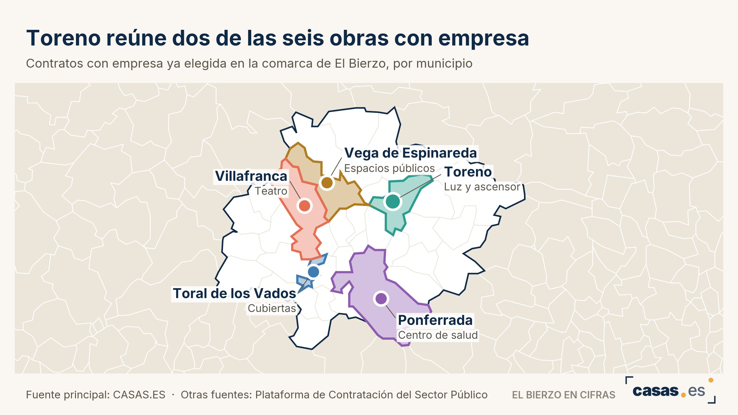 Toreno reúne dos de las seis obras con empresa