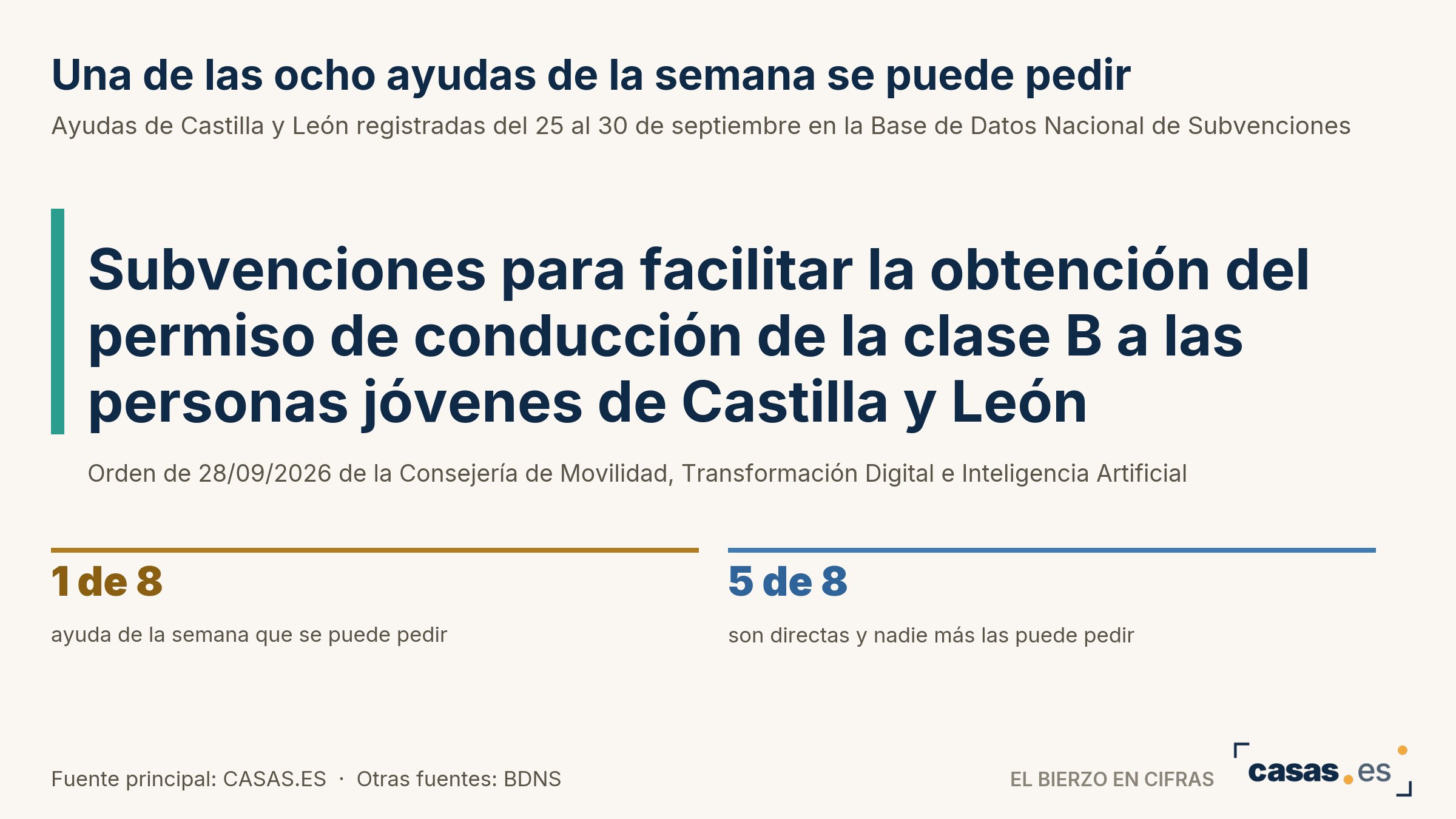 Una de las ocho ayudas de la semana se puede pedir