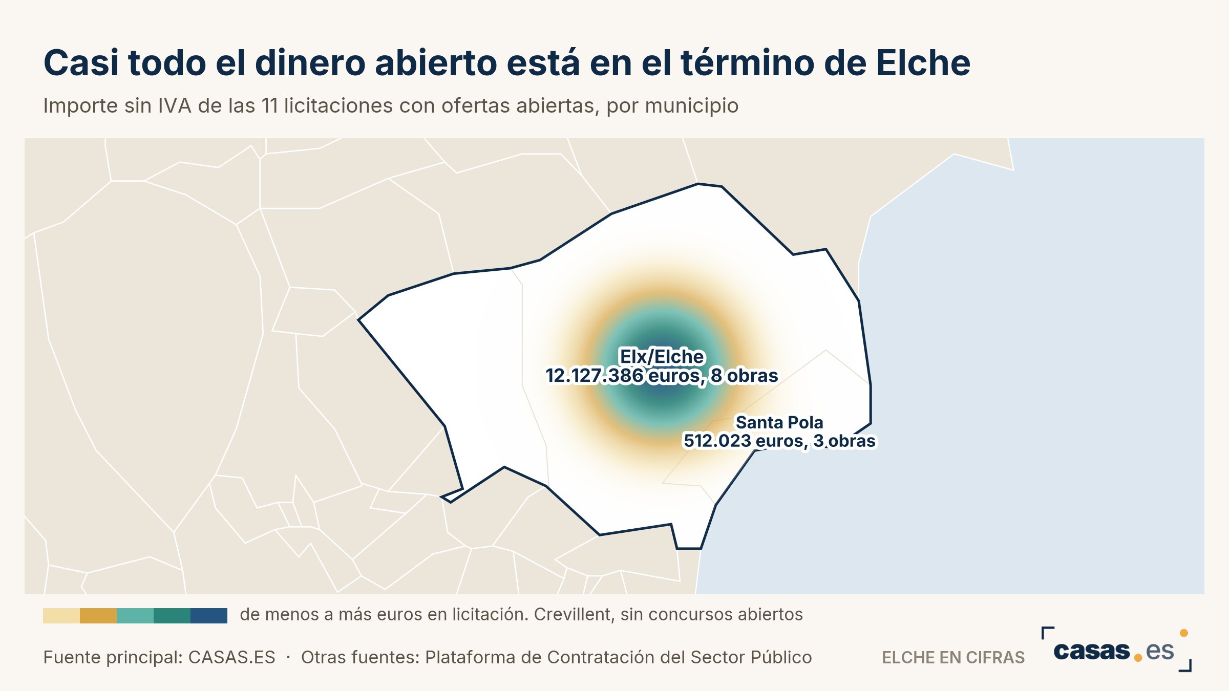 Casi todo el dinero abierto está en el término de Elche