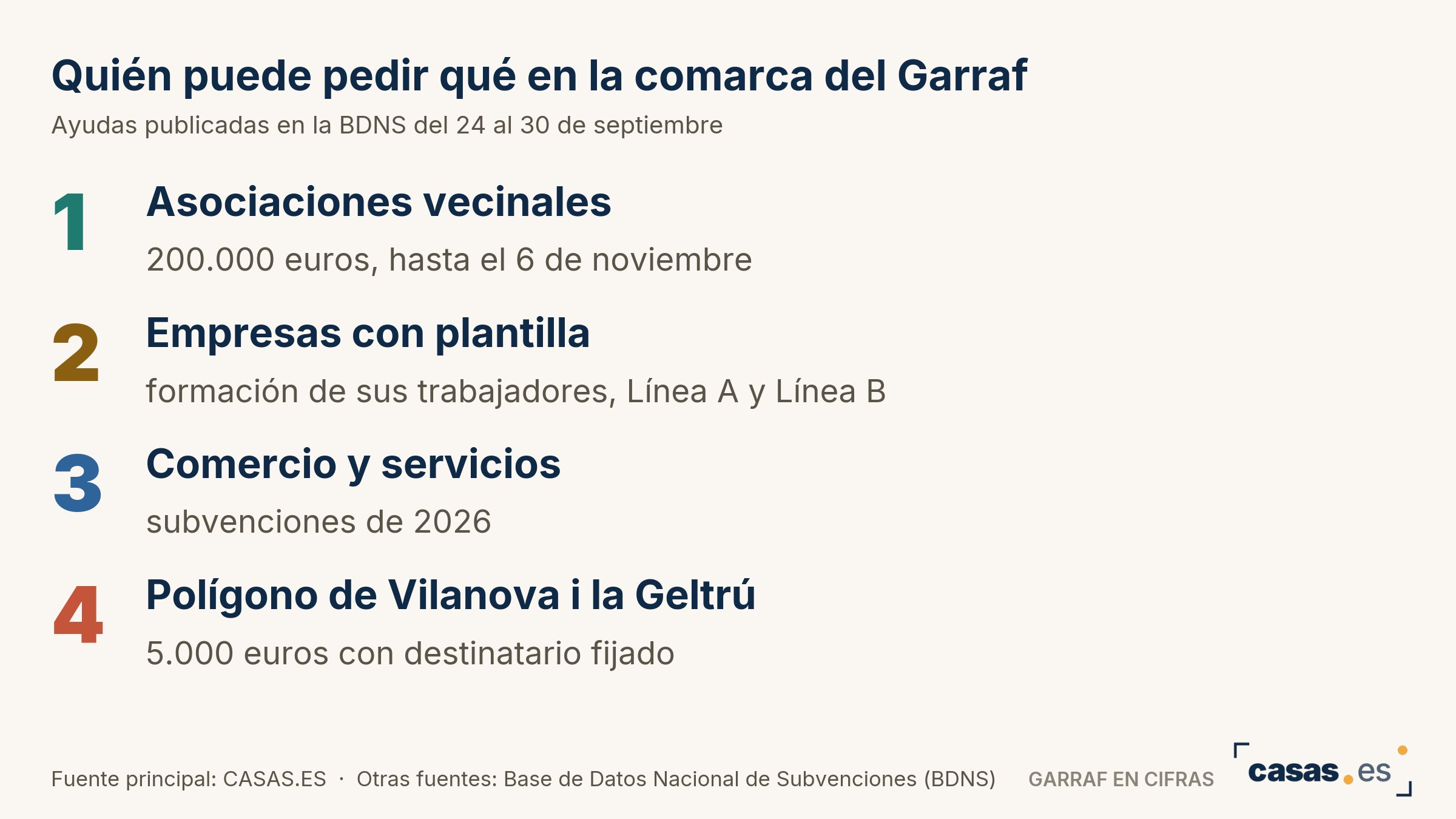 Quién puede pedir qué en la comarca del Garraf