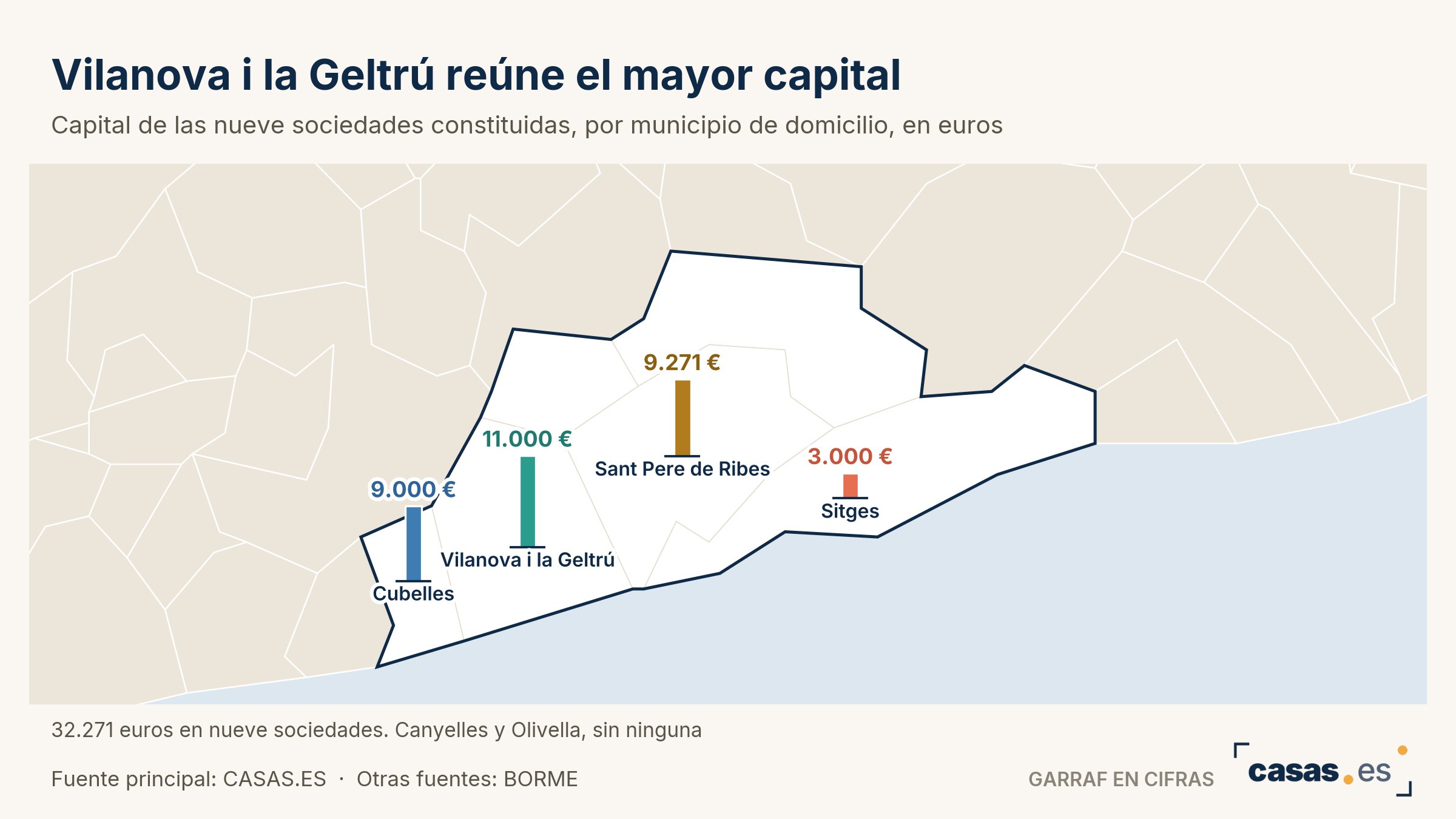 Vilanova i la Geltrú reúne el mayor capital