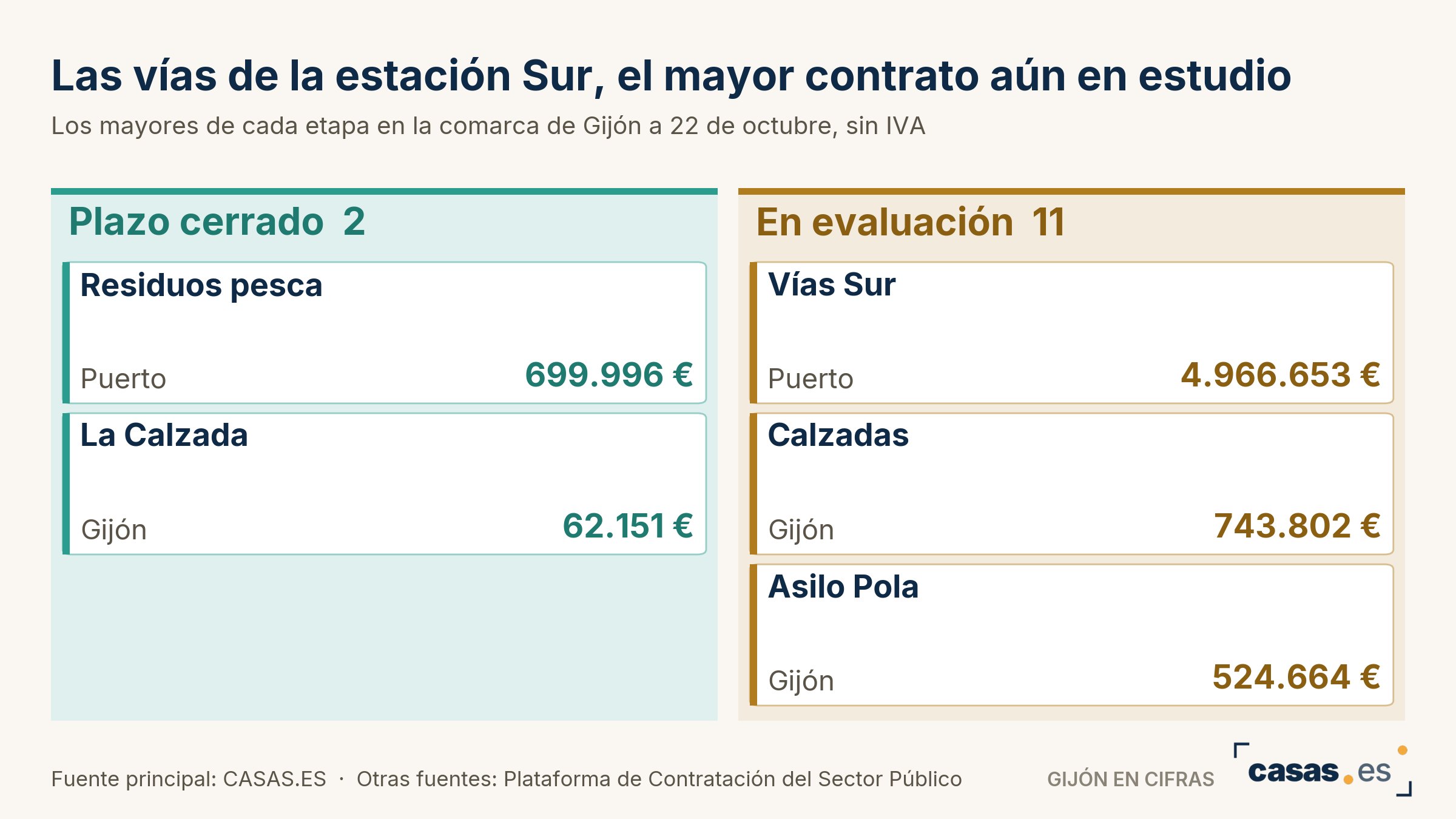 Las vías de la estación Sur, el mayor contrato aún en estudio