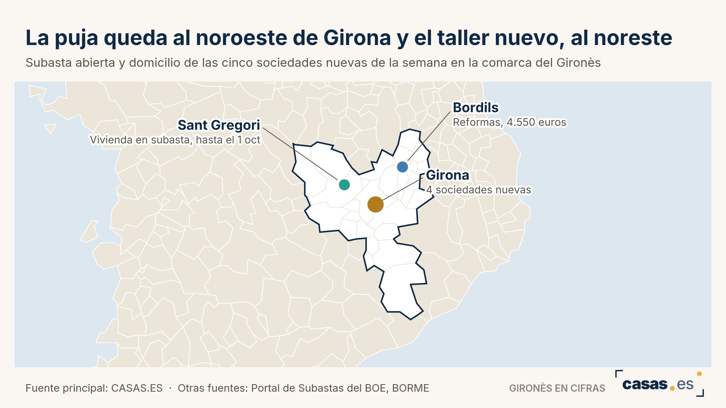La puja queda al noroeste de Girona y el taller nuevo, al noreste