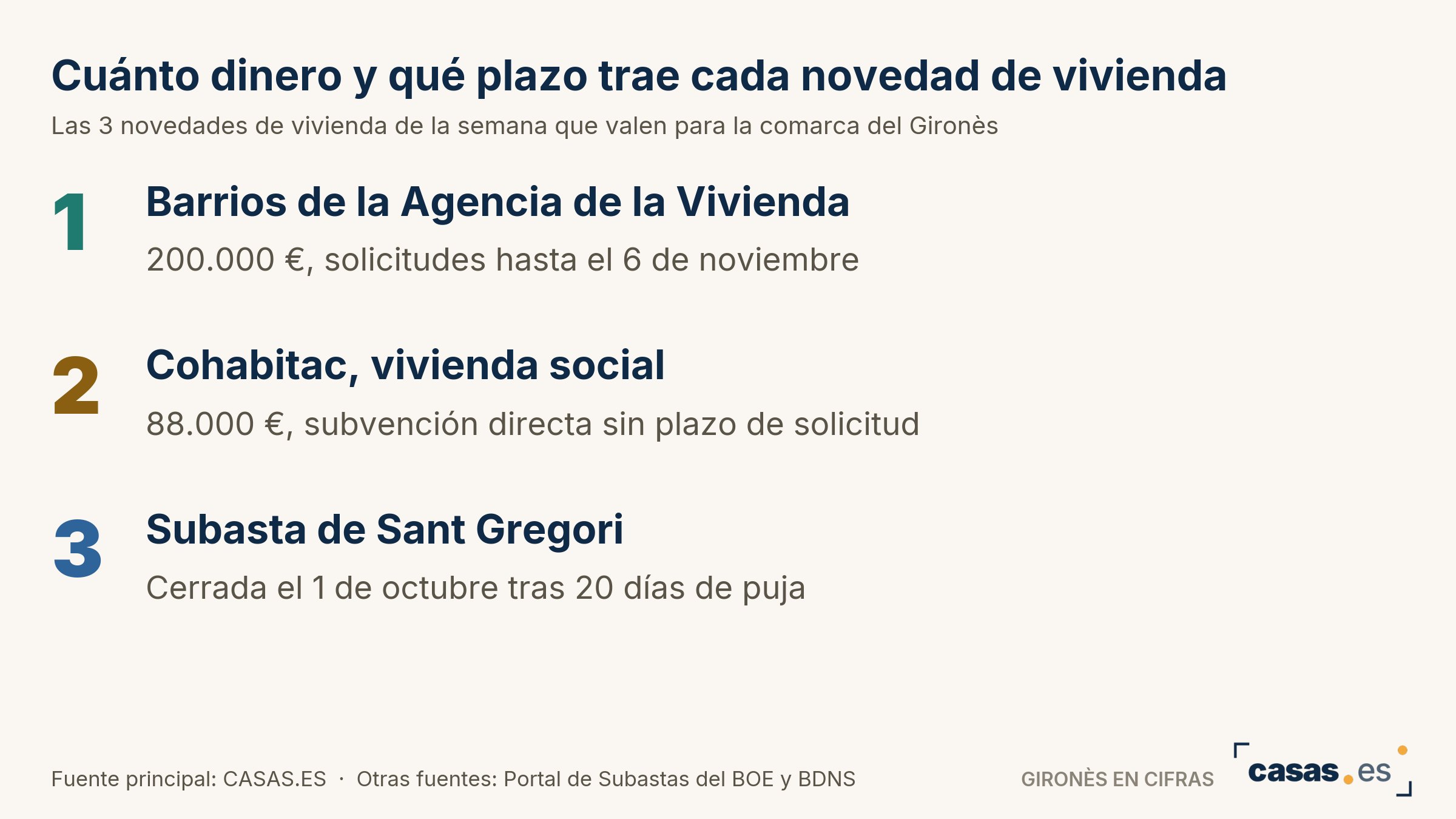 Cuánto dinero y qué plazo trae cada novedad de vivienda